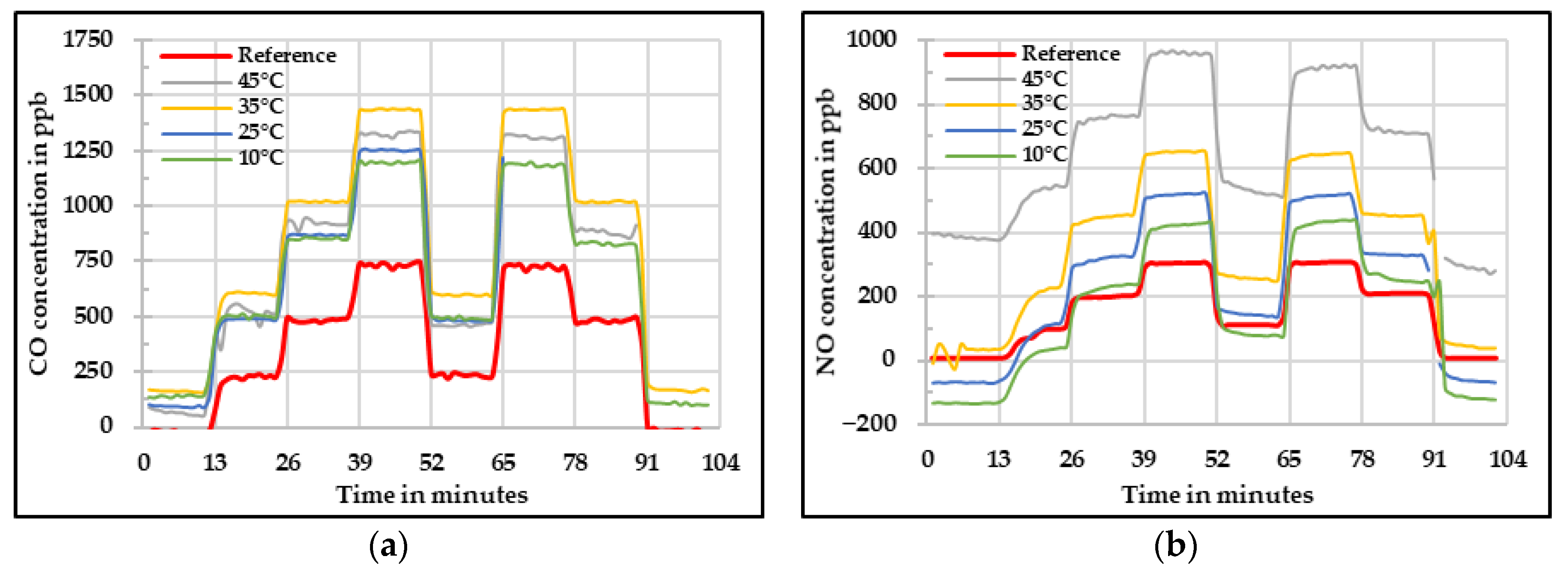 Sensors 20 05175 g009a