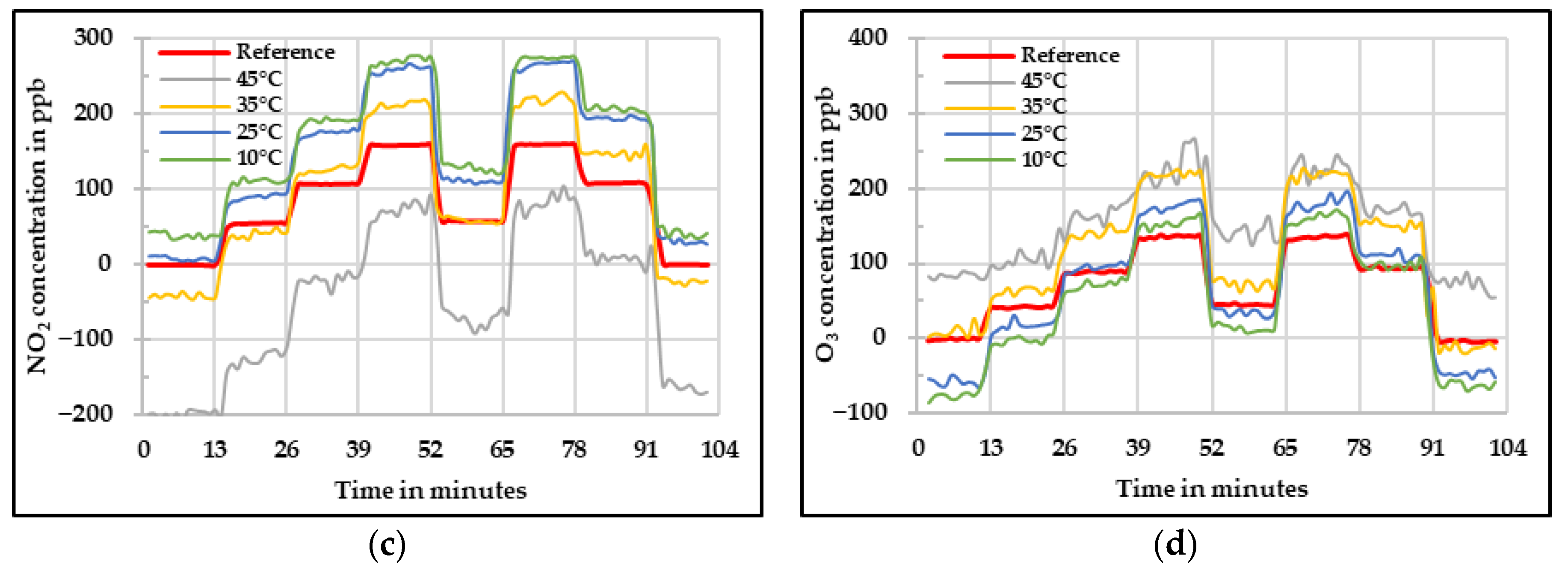 Sensors 20 05175 g009b