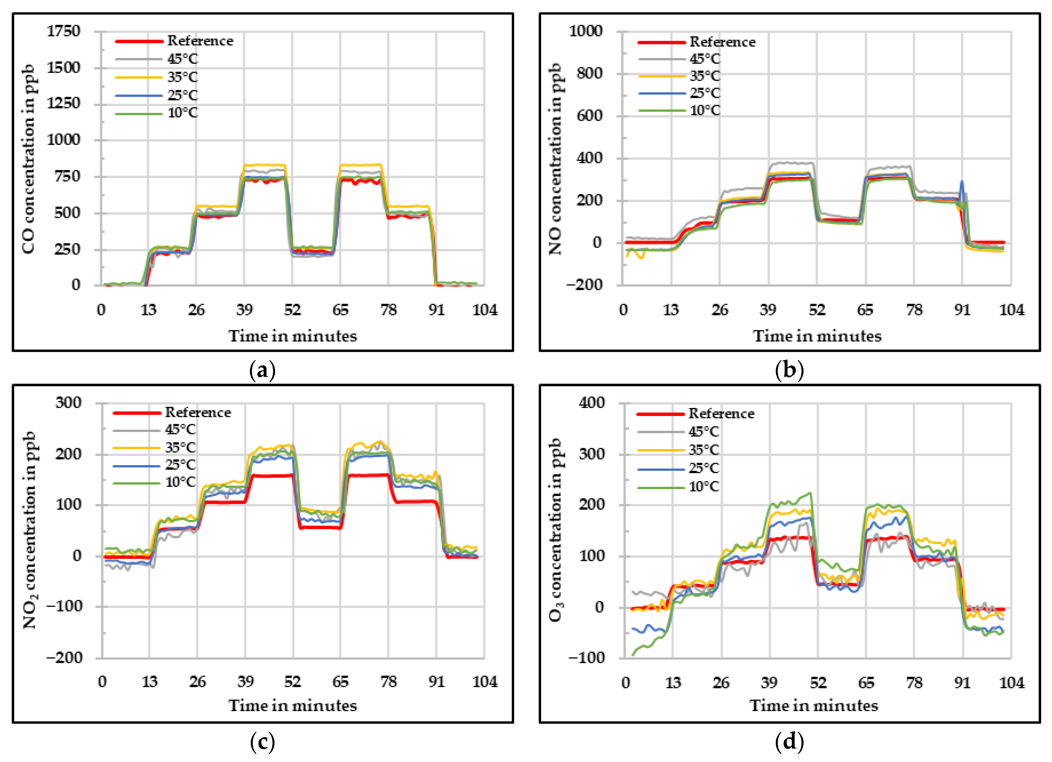 Sensors 20 05175 g011