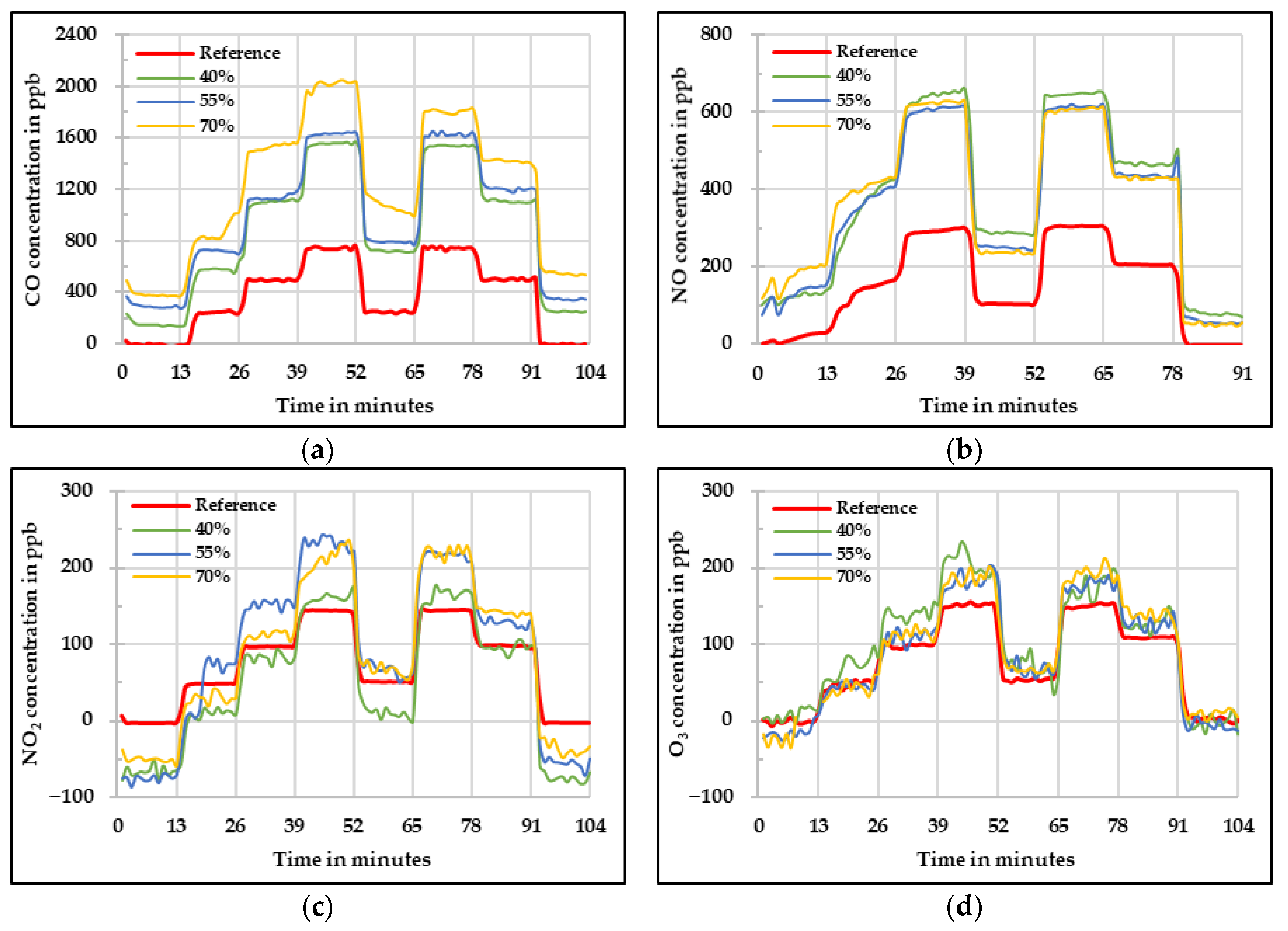 Sensors 20 05175 g012