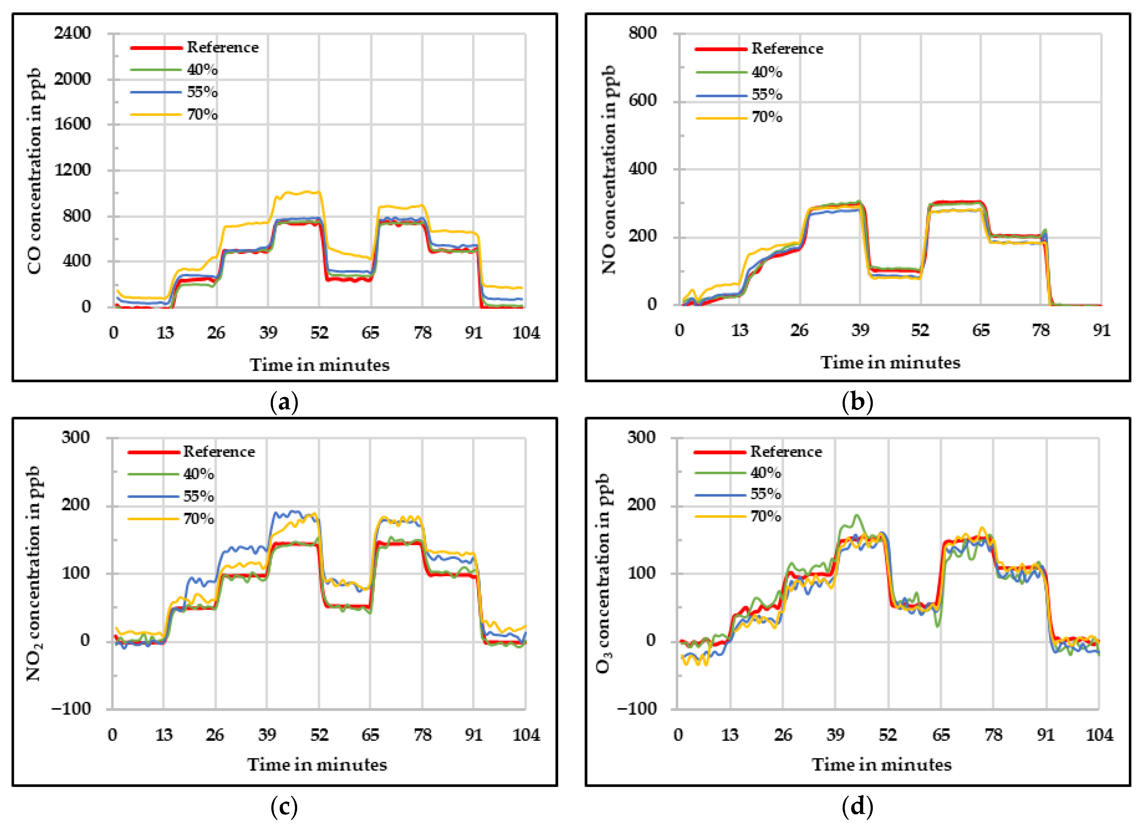 Sensors 20 05175 g013