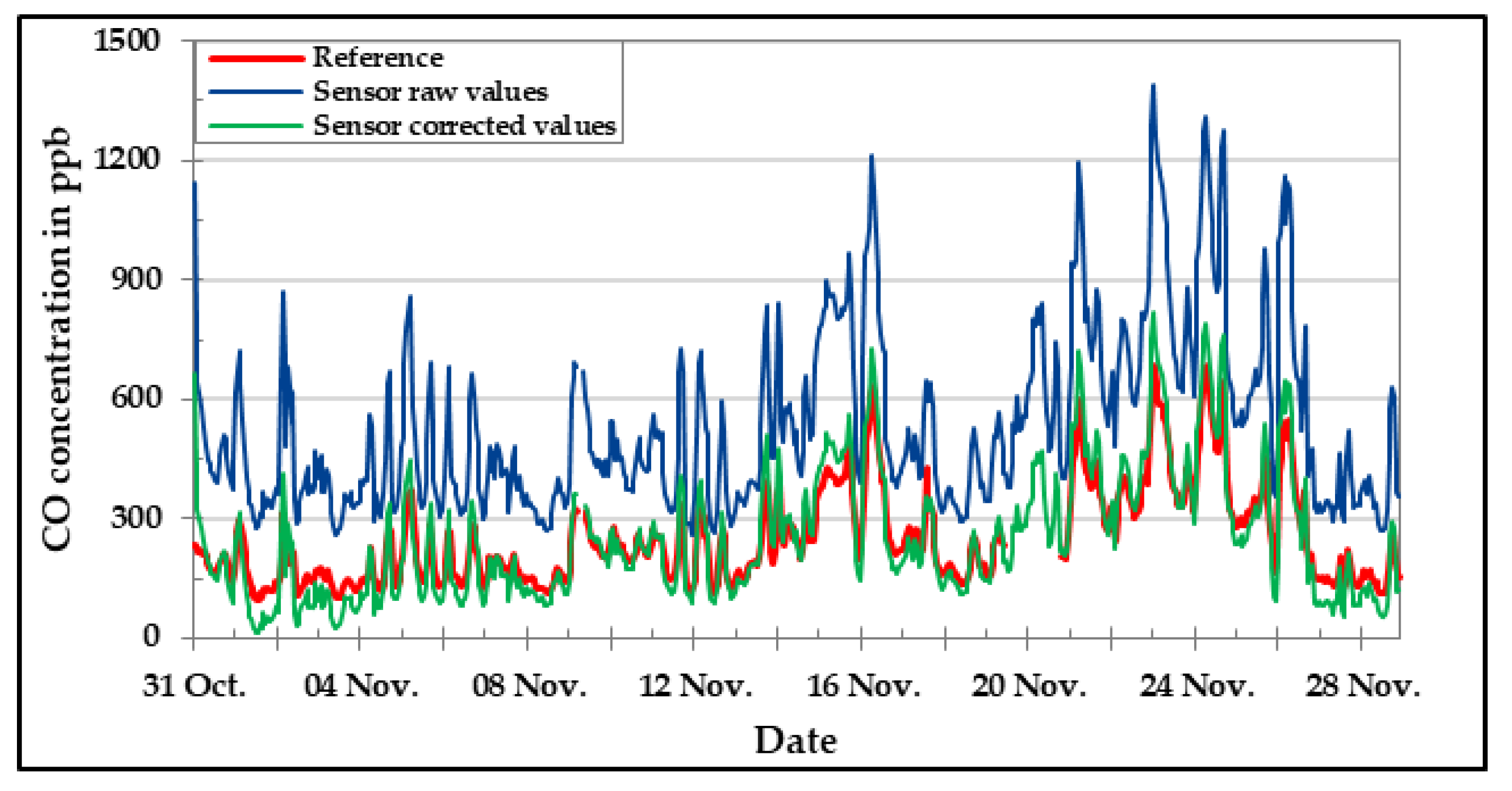 Sensors 20 05175 g016