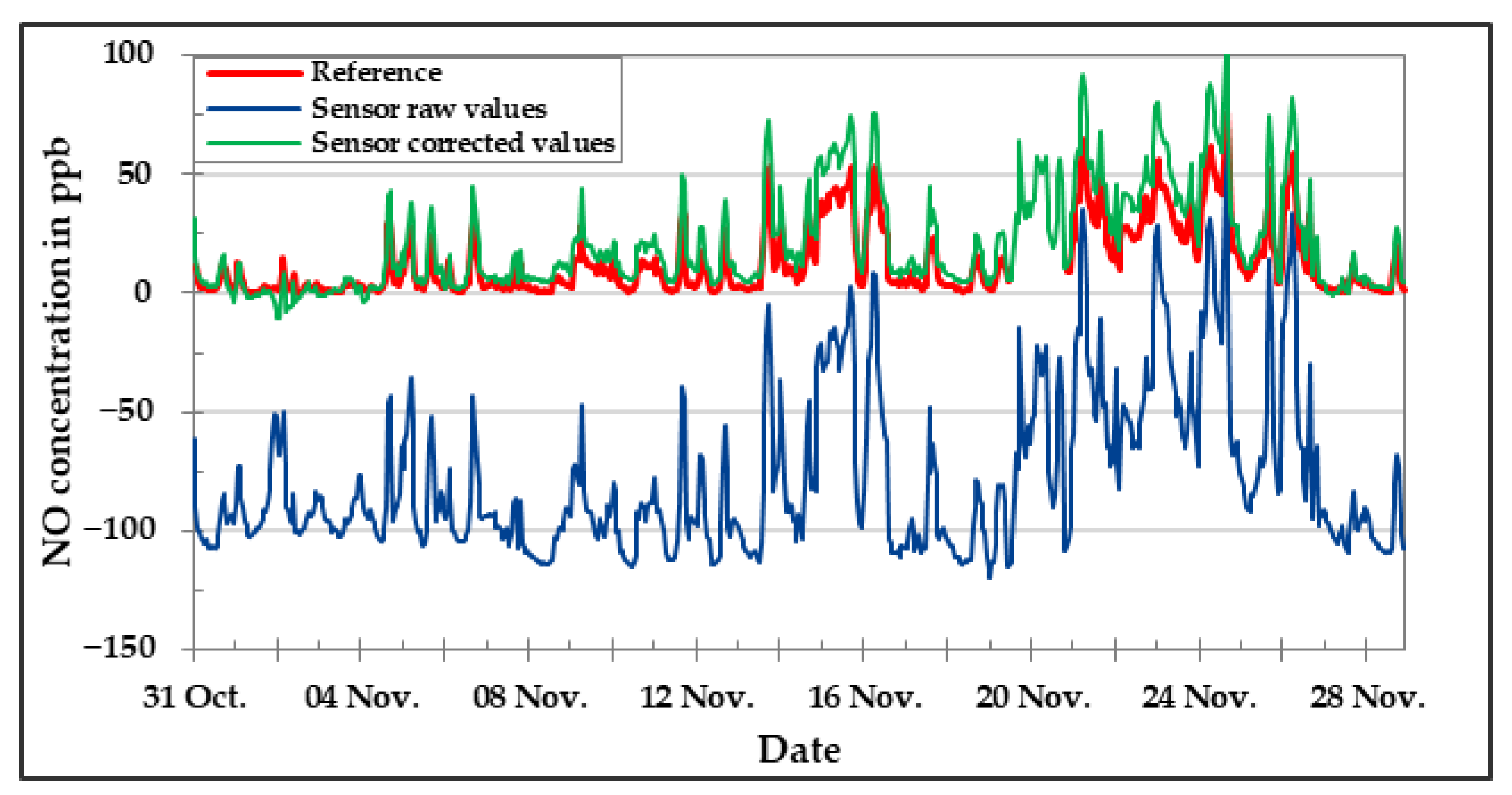 Sensors 20 05175 g017