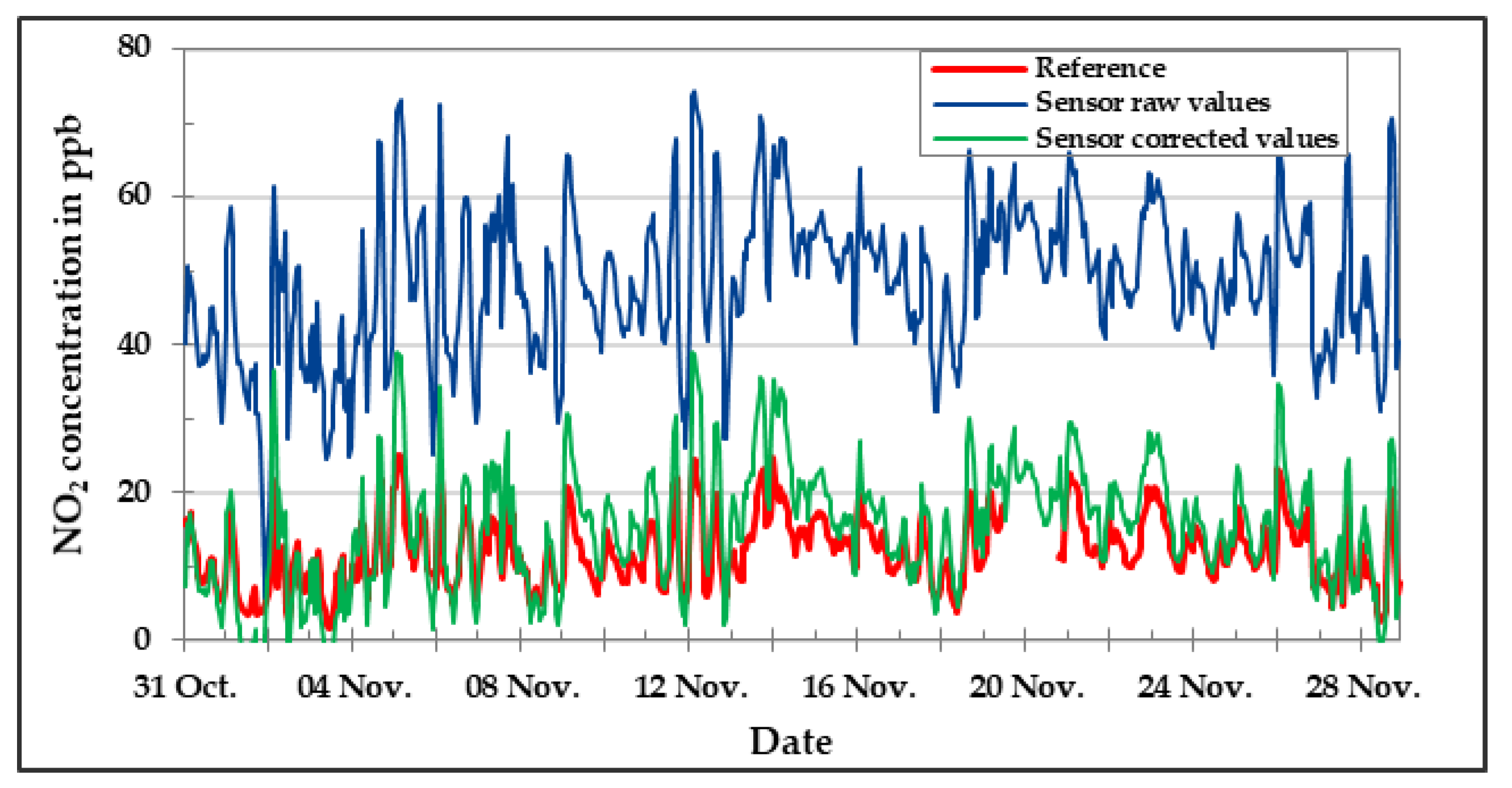 Sensors 20 05175 g018