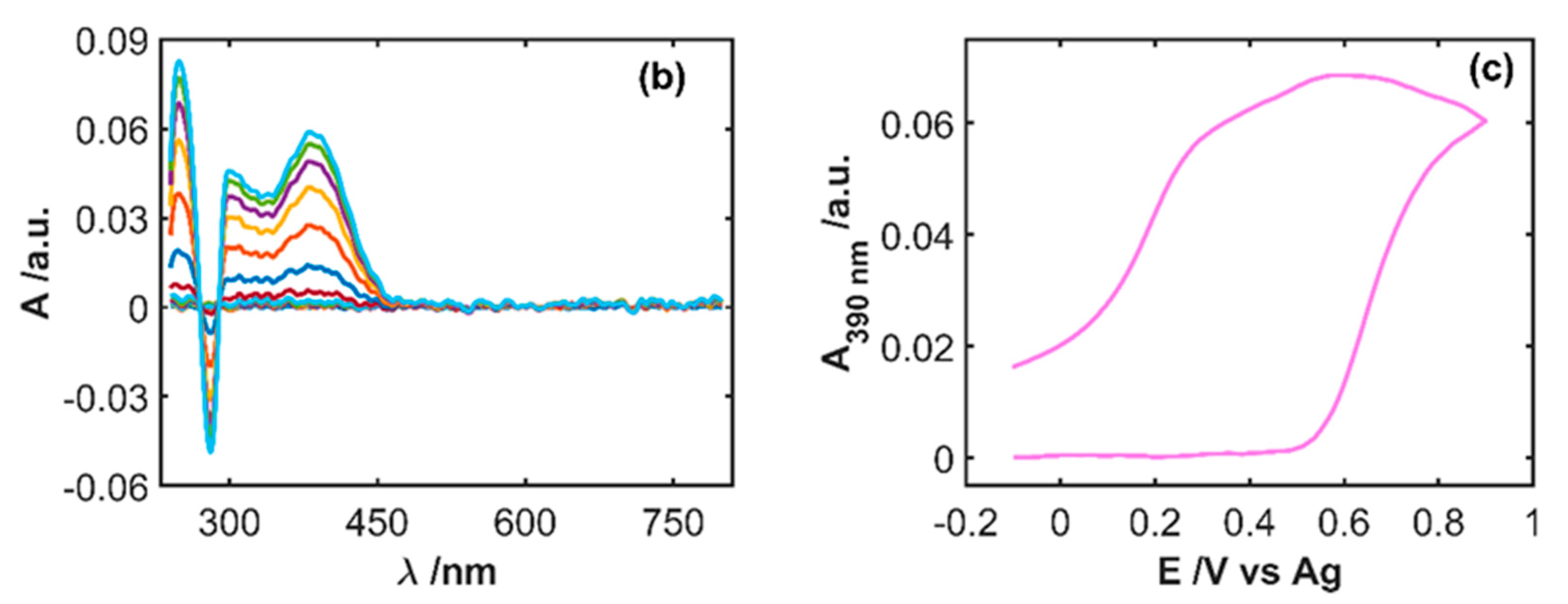 Sensors 20 05179 g002b Sensors 20 05179 g002b