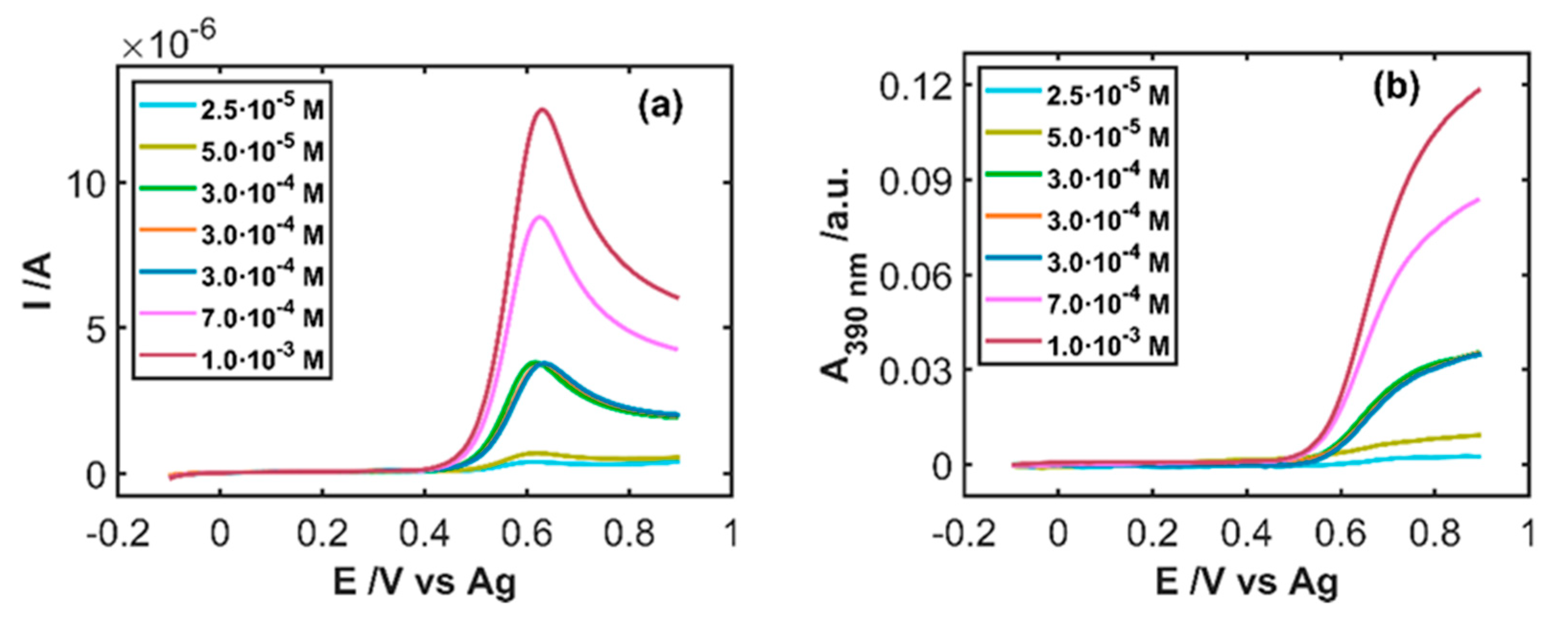 Sensors 20 05179 g004 Sensors 20 05179 g004