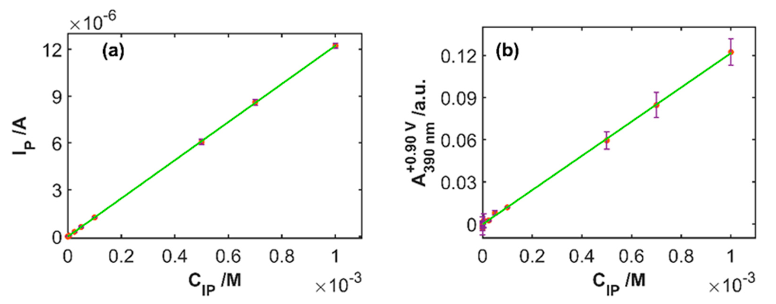 Sensors 20 05179 g005 Sensors 20 05179 g005