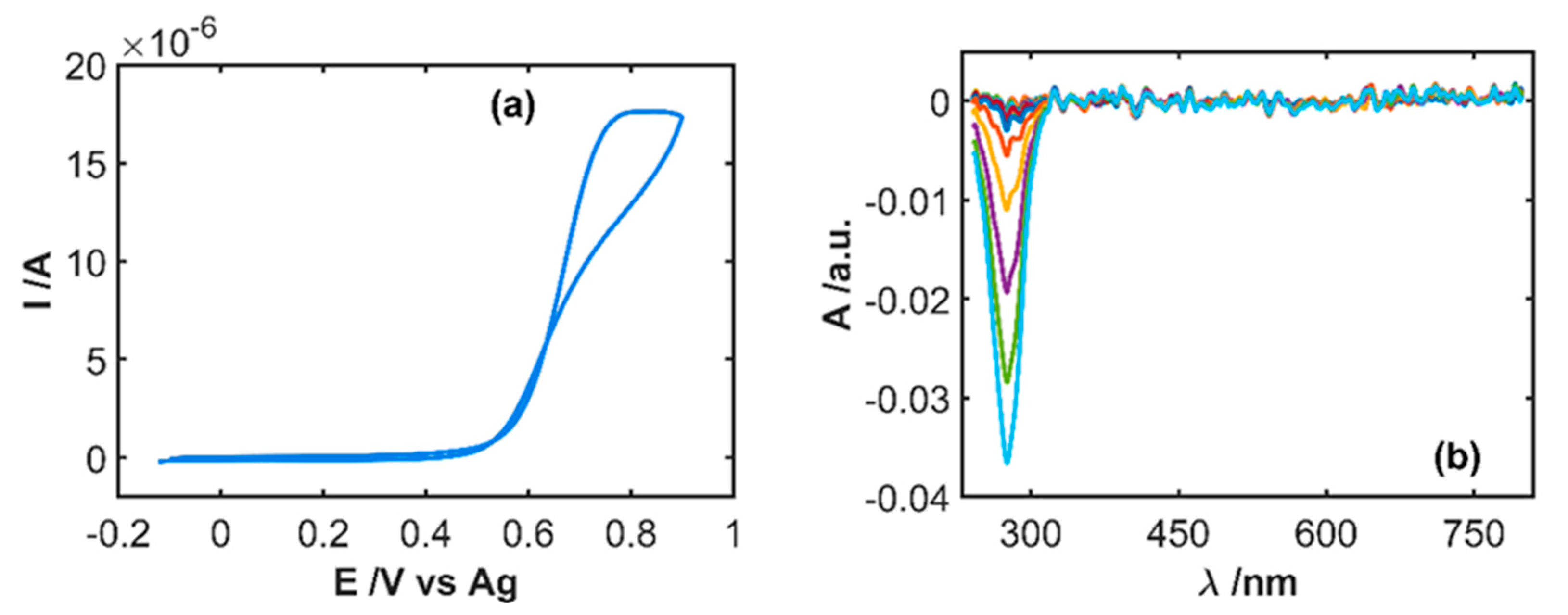 Sensors 20 05179 g006 Sensors 20 05179 g006