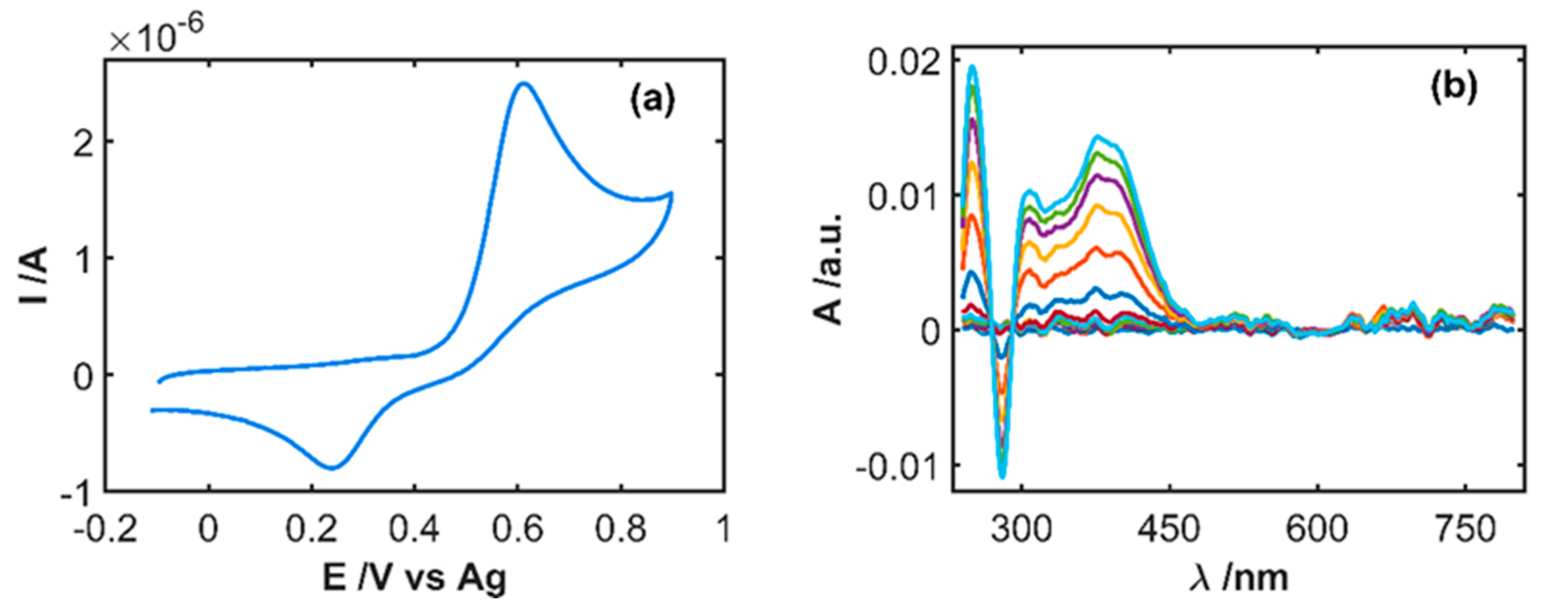 Sensors 20 05179 g007 Sensors 20 05179 g007