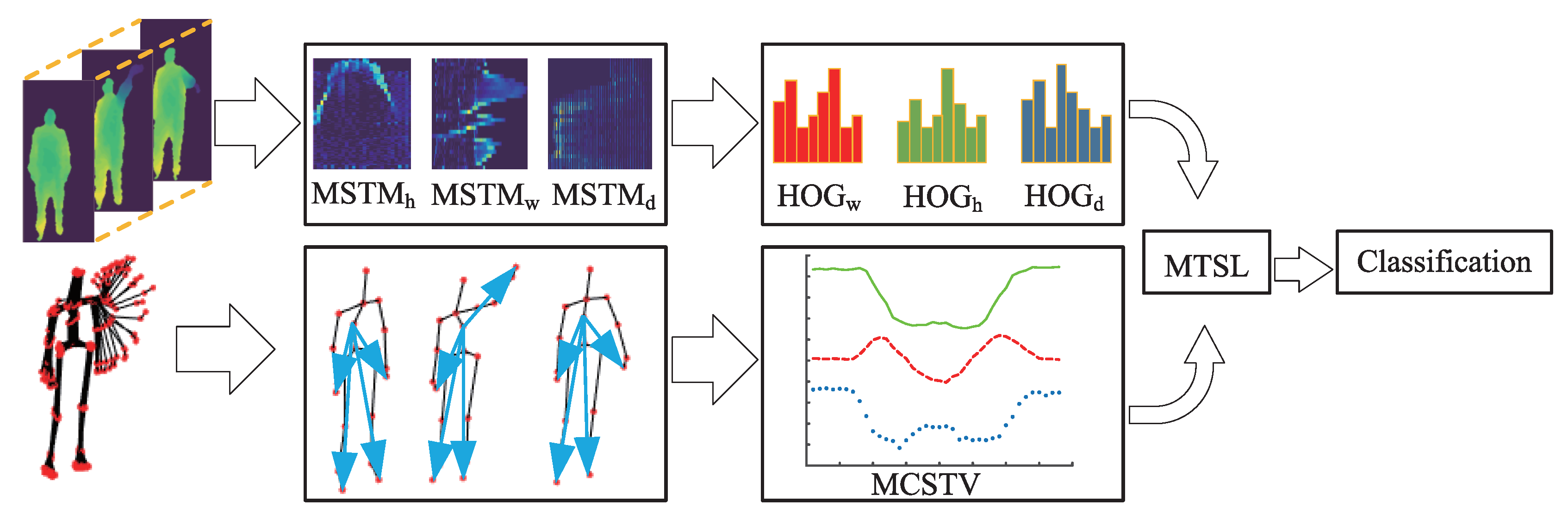 Sensors 20 05180 g001