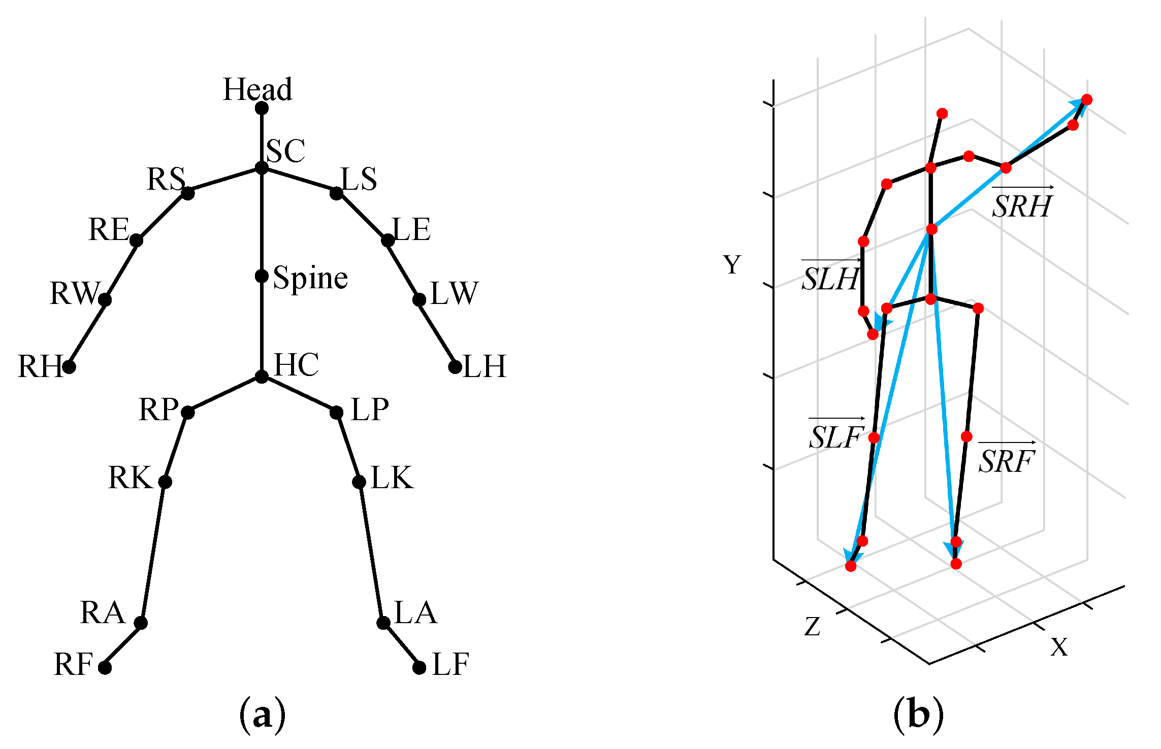Sensors 20 05180 g003