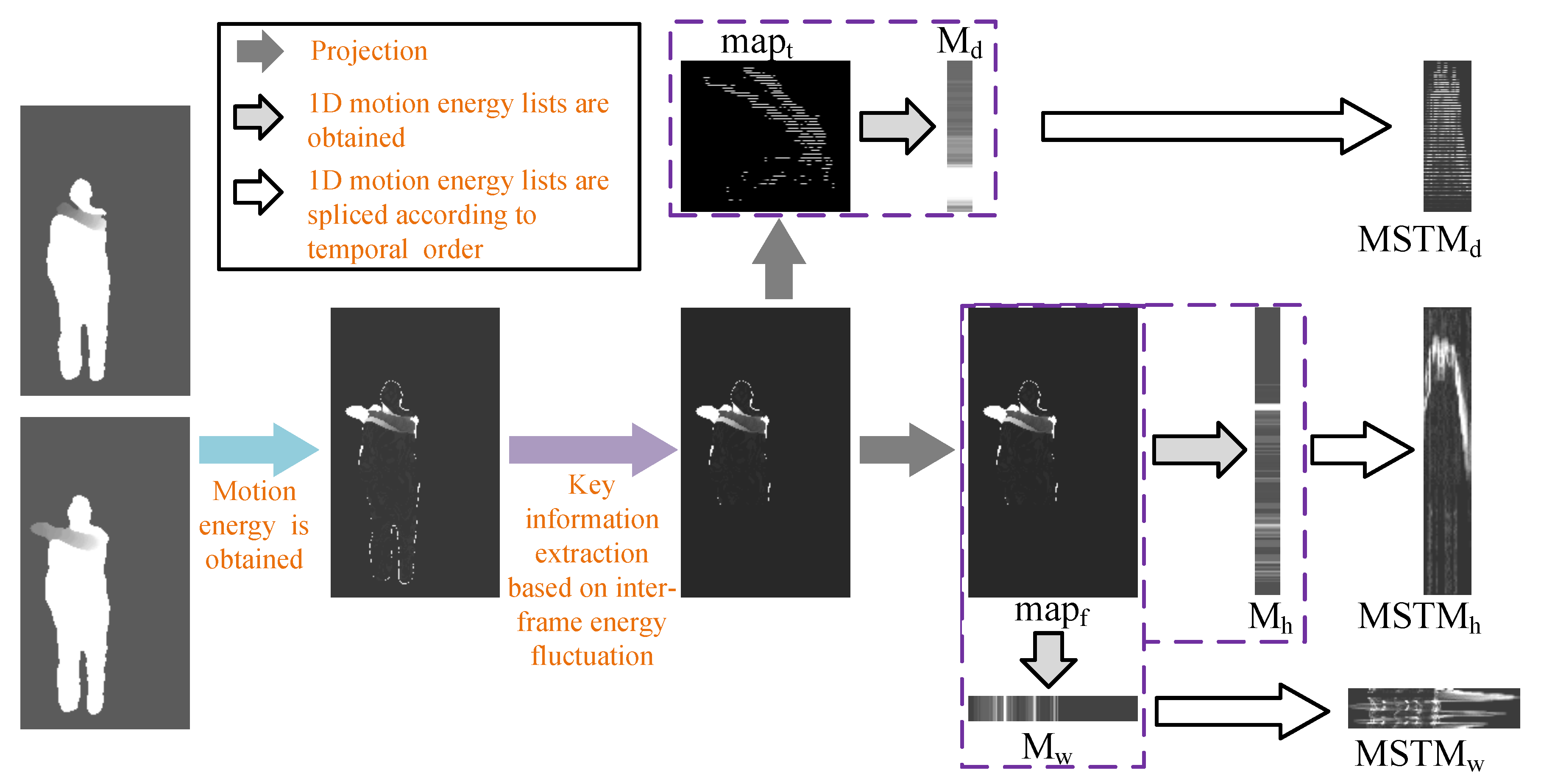 Sensors 20 05180 g005