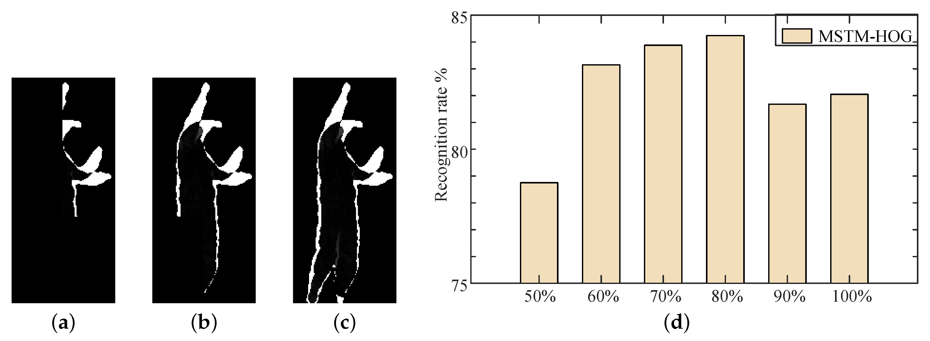 Sensors 20 05180 g009