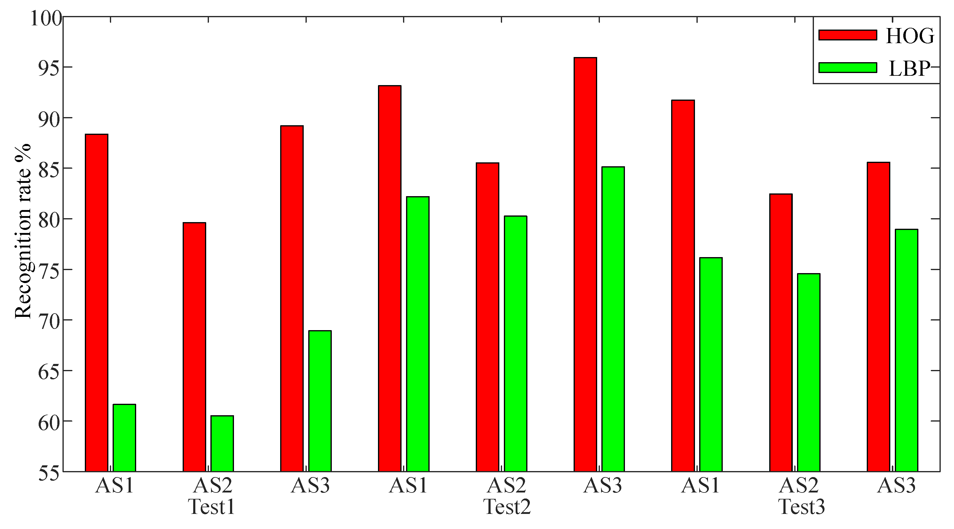 Sensors 20 05180 g010