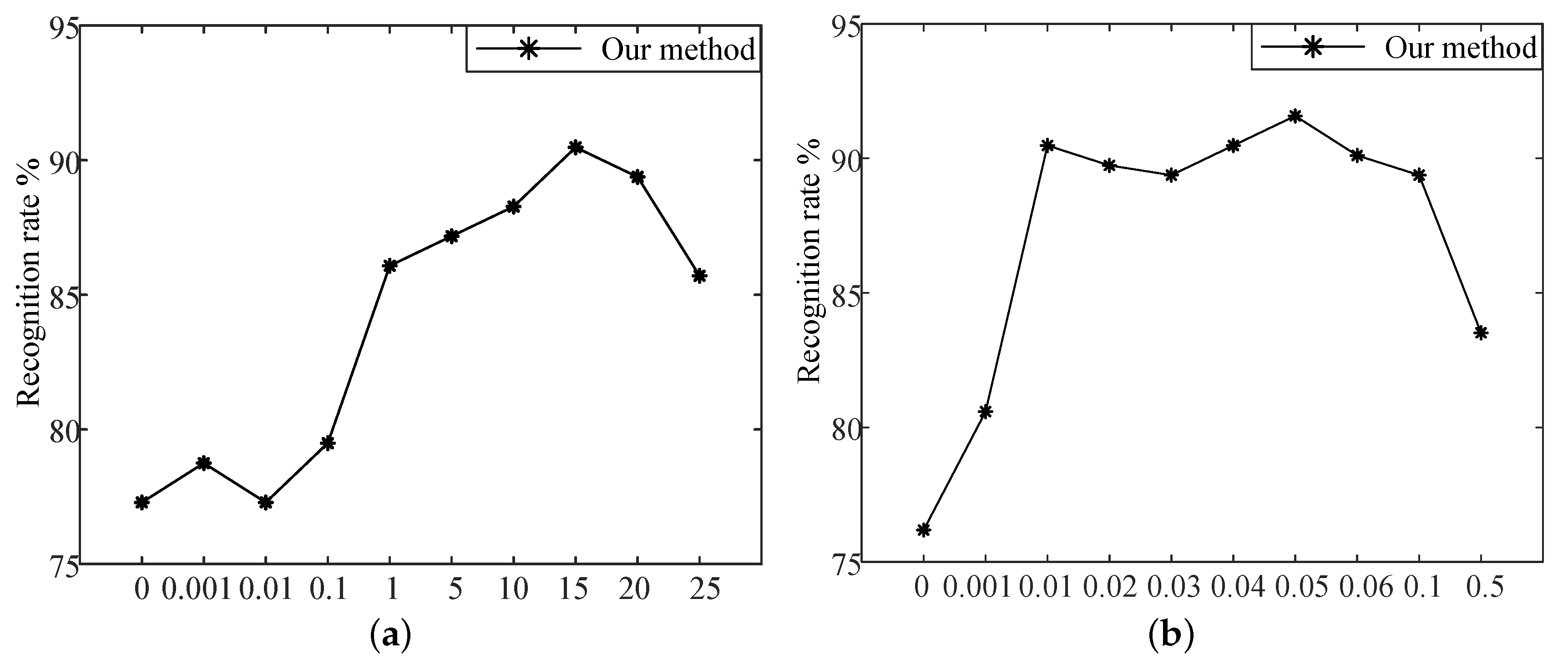 Sensors 20 05180 g011