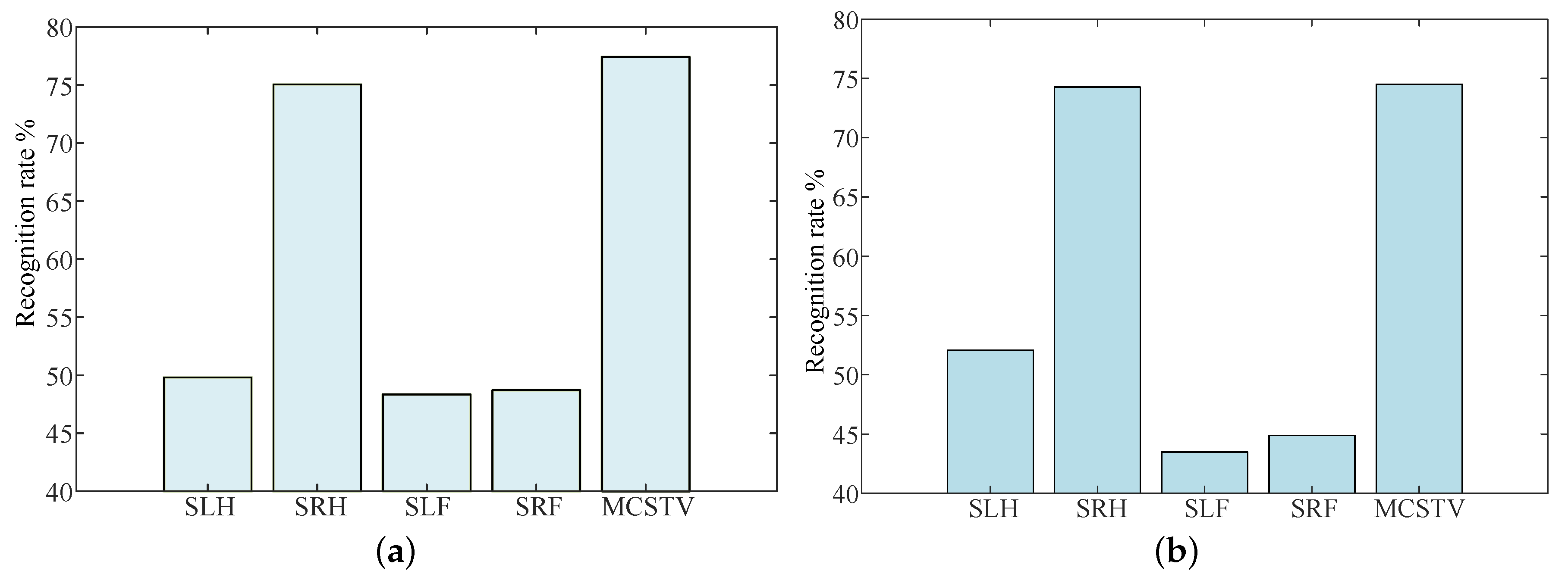 Sensors 20 05180 g012