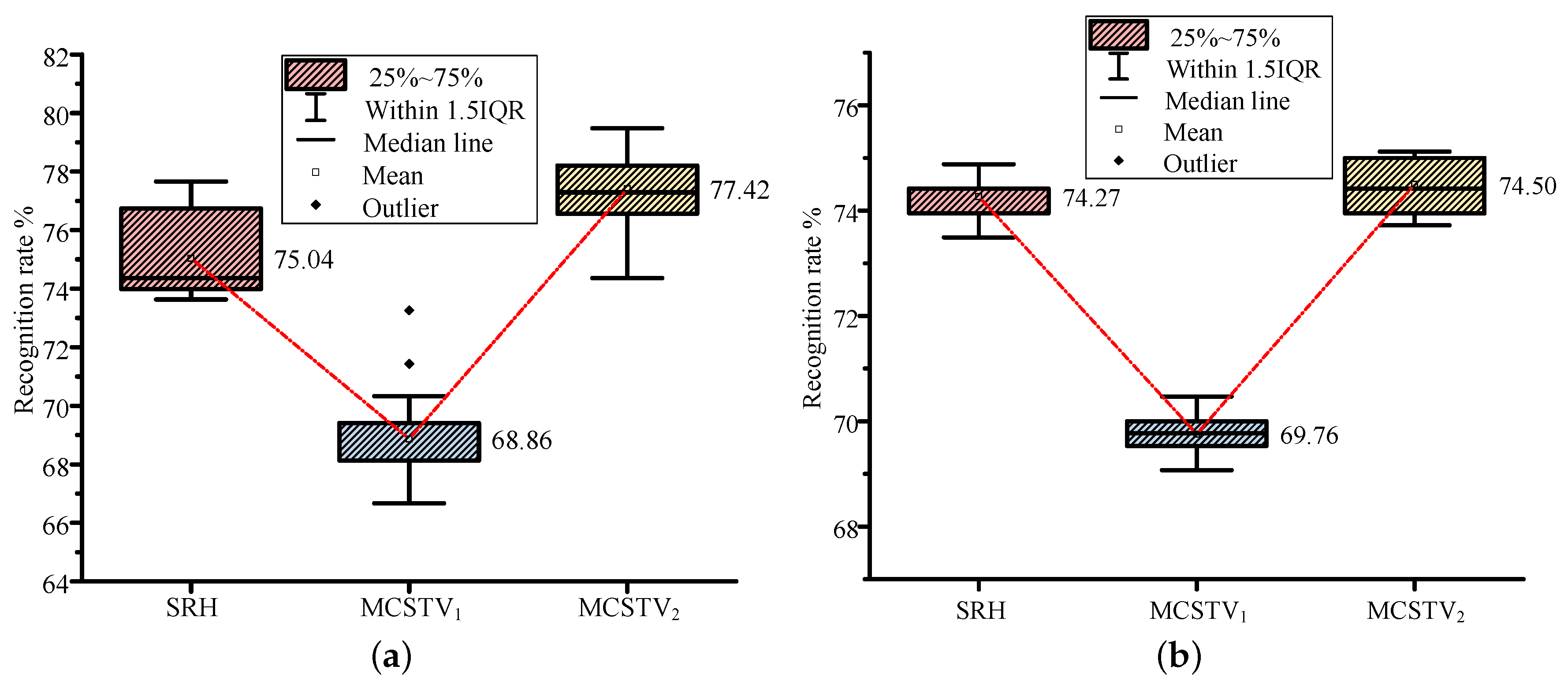 Sensors 20 05180 g014