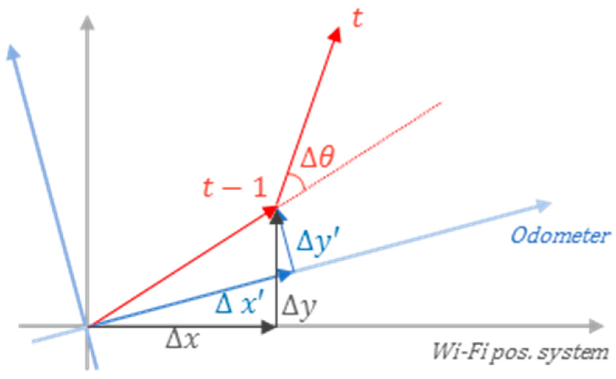 Sensors 20 05182 g007