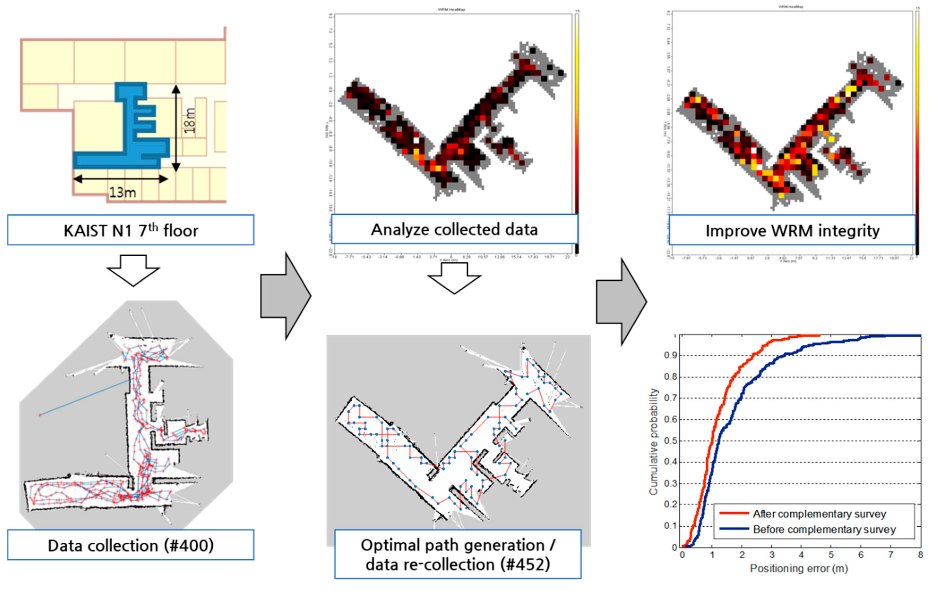 Sensors 20 05182 g009