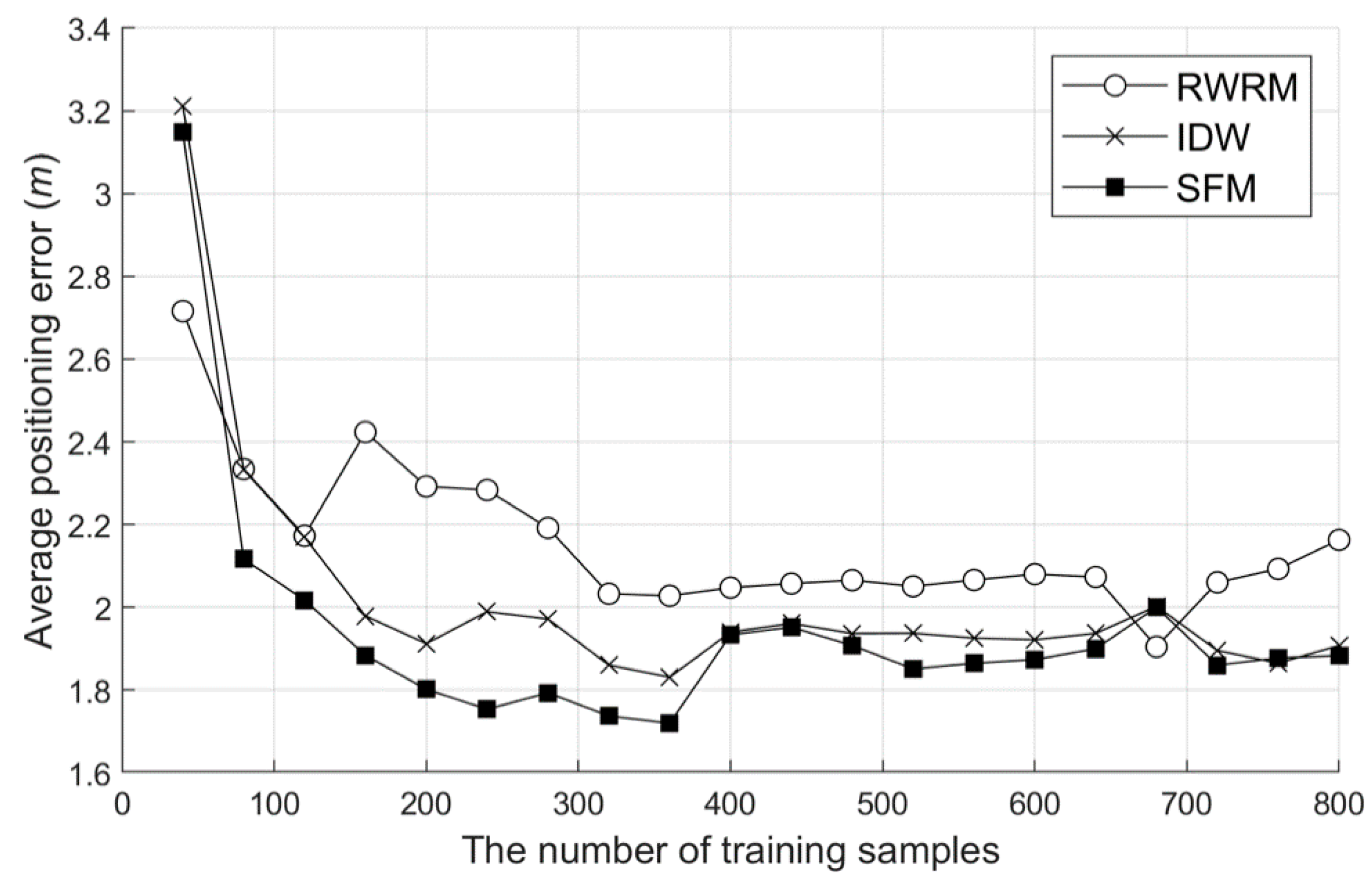 Sensors 20 05182 g010