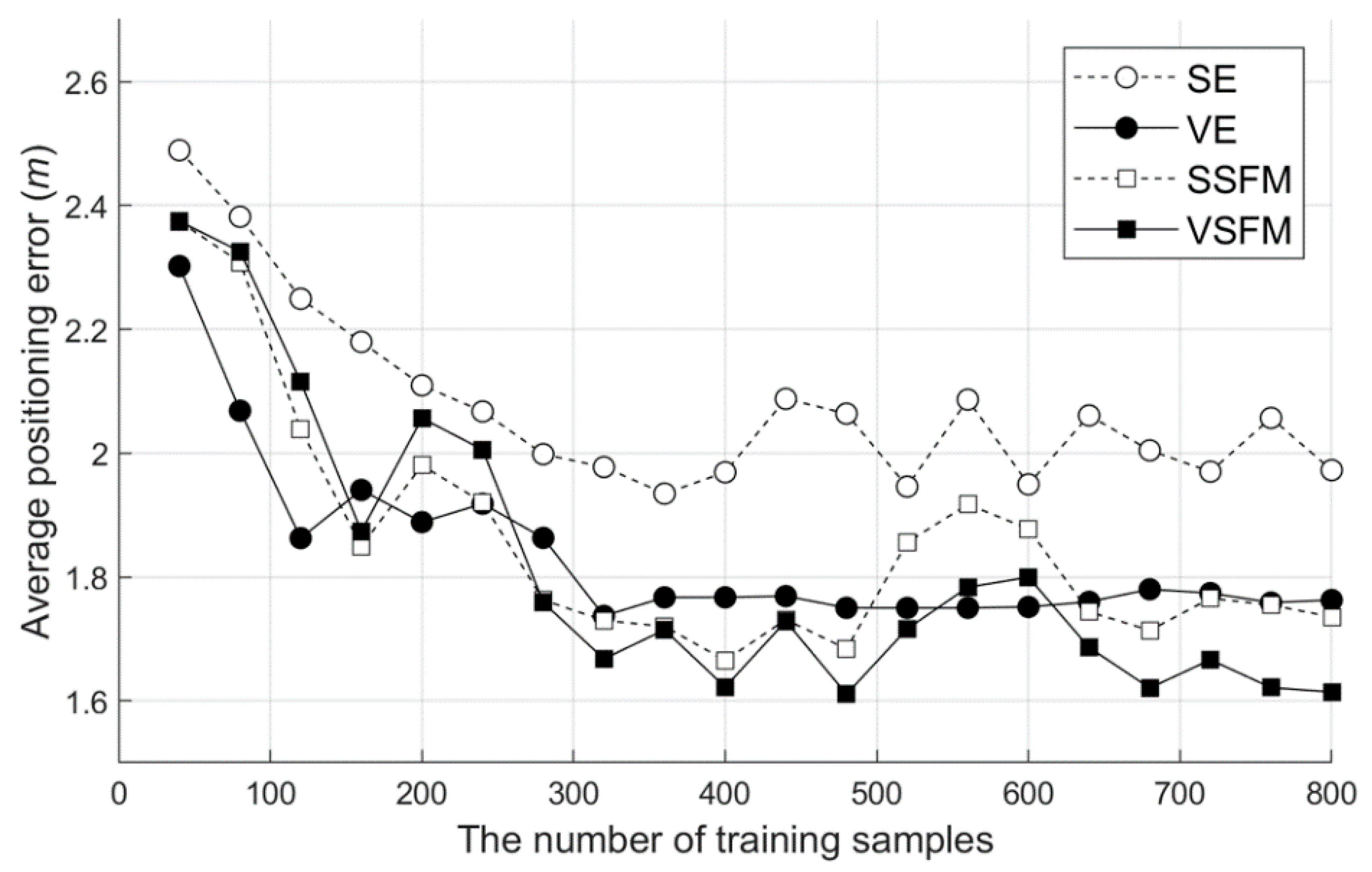 Sensors 20 05182 g011