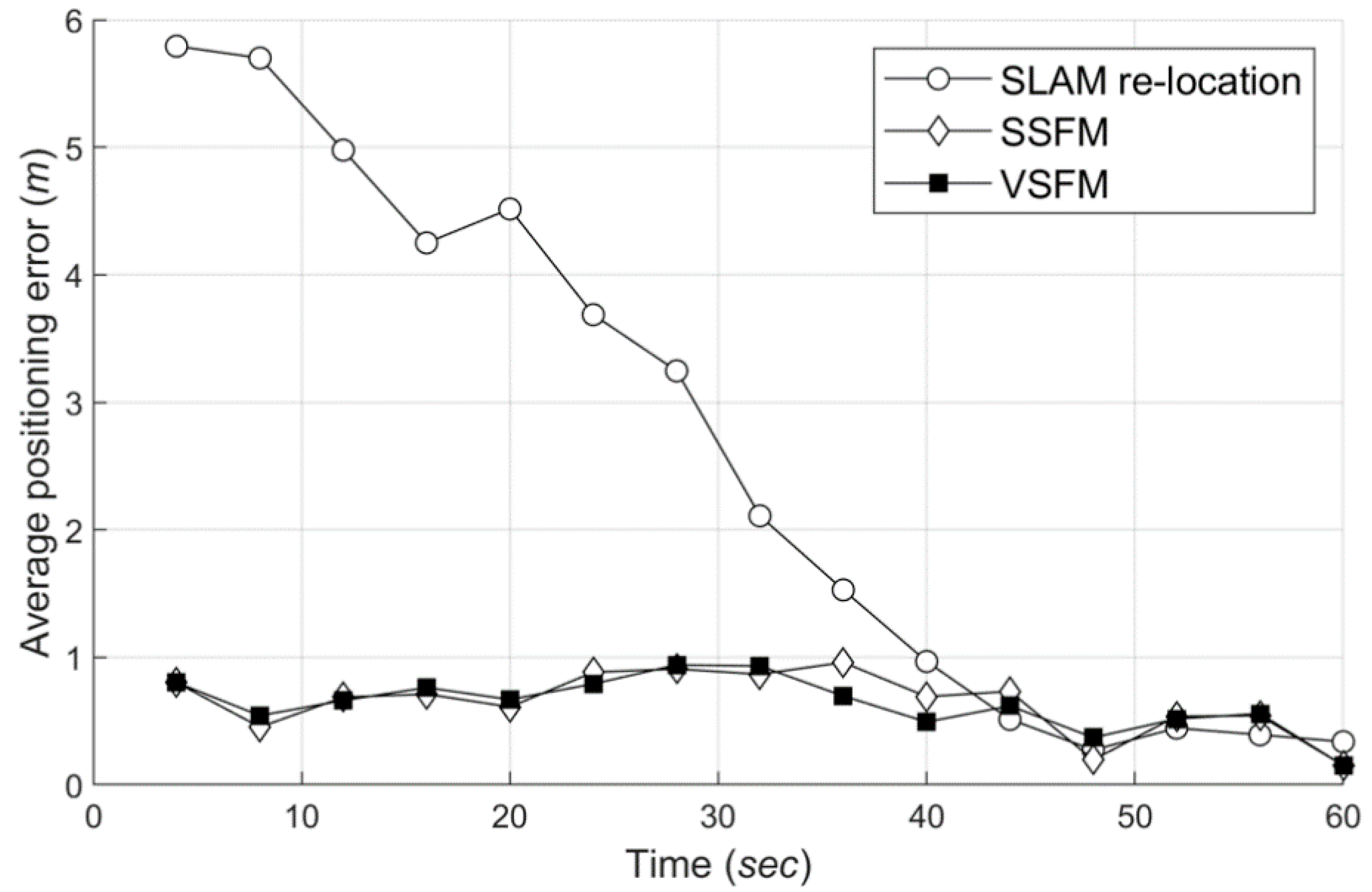 Sensors 20 05182 g014