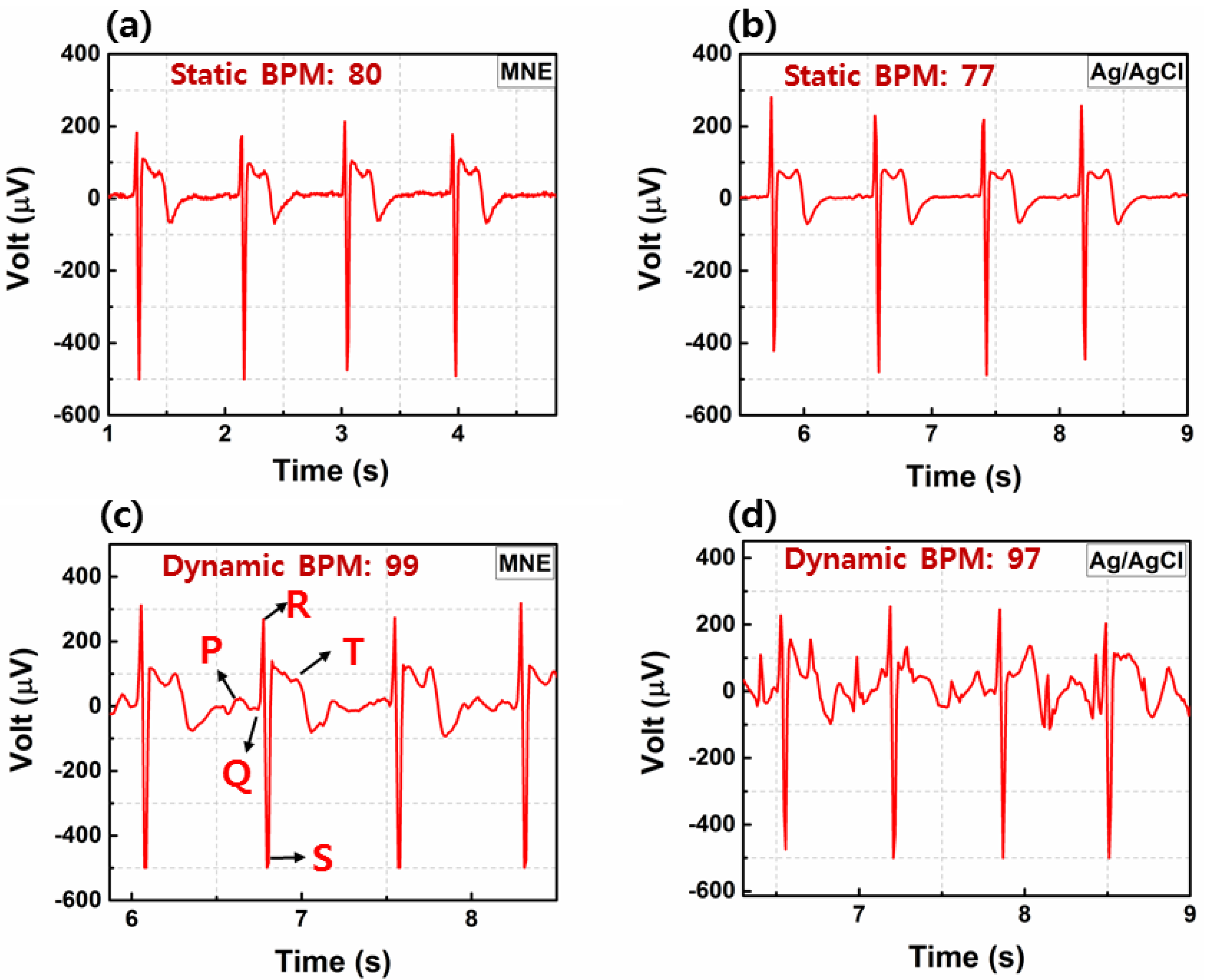 Sensors 20 05183 g011