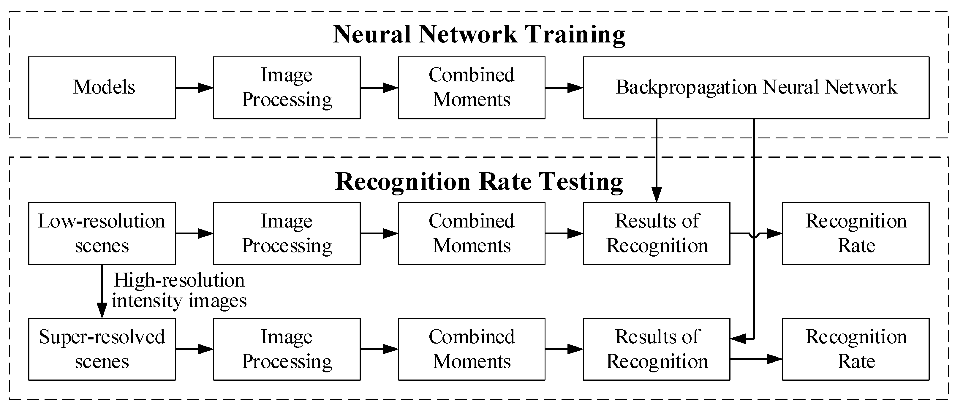 Sensors 20 05185 g002