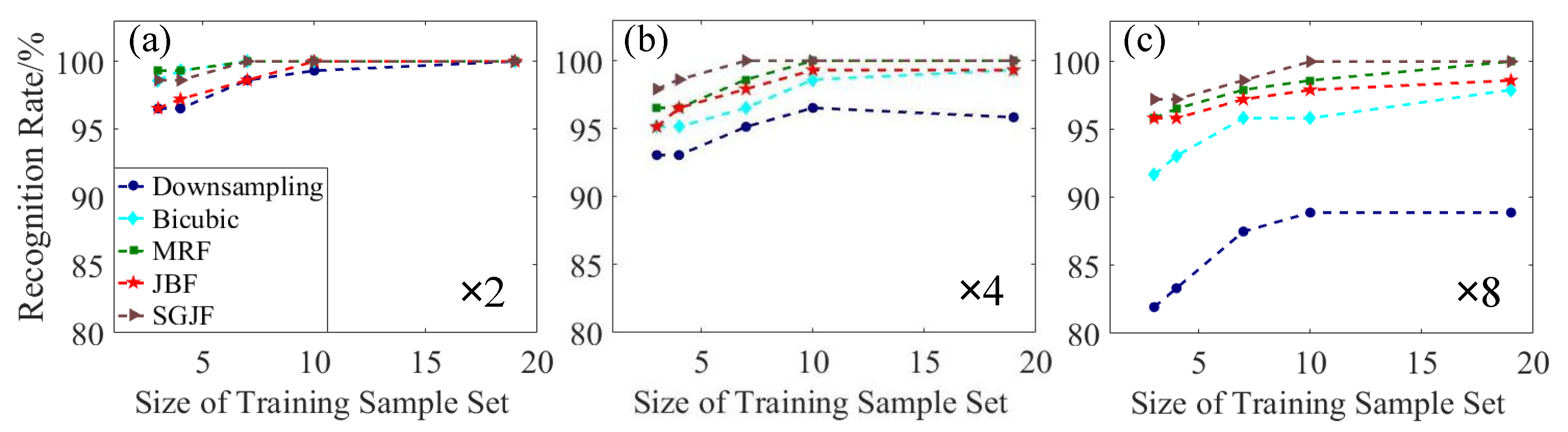 Sensors 20 05185 g006
