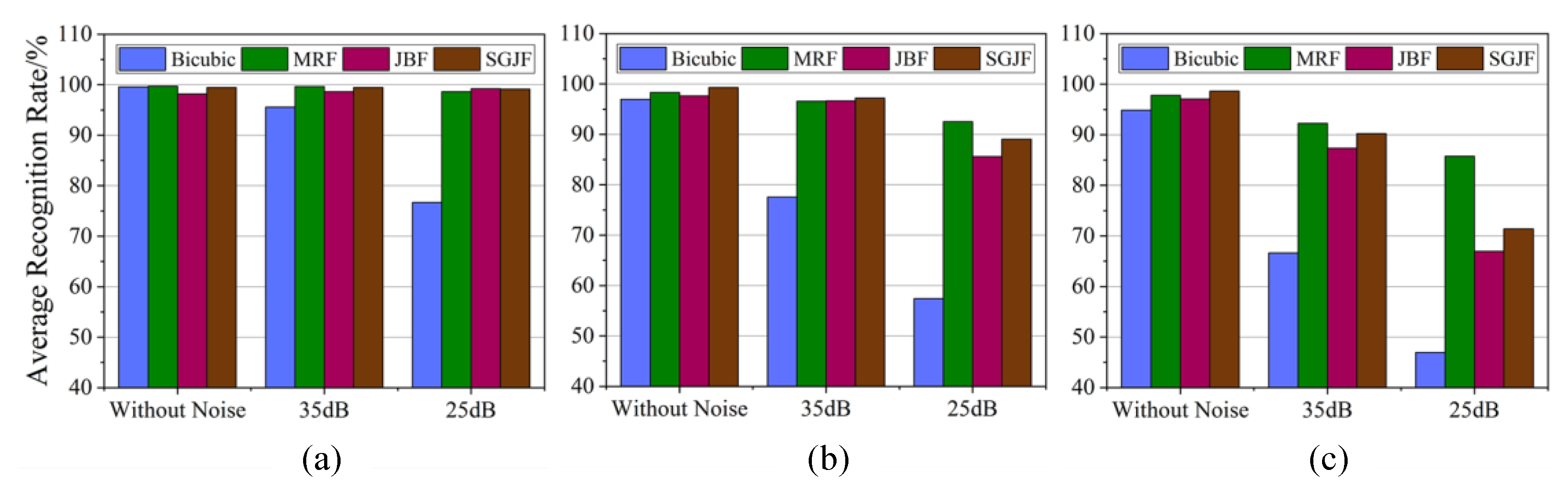 Sensors 20 05185 g008
