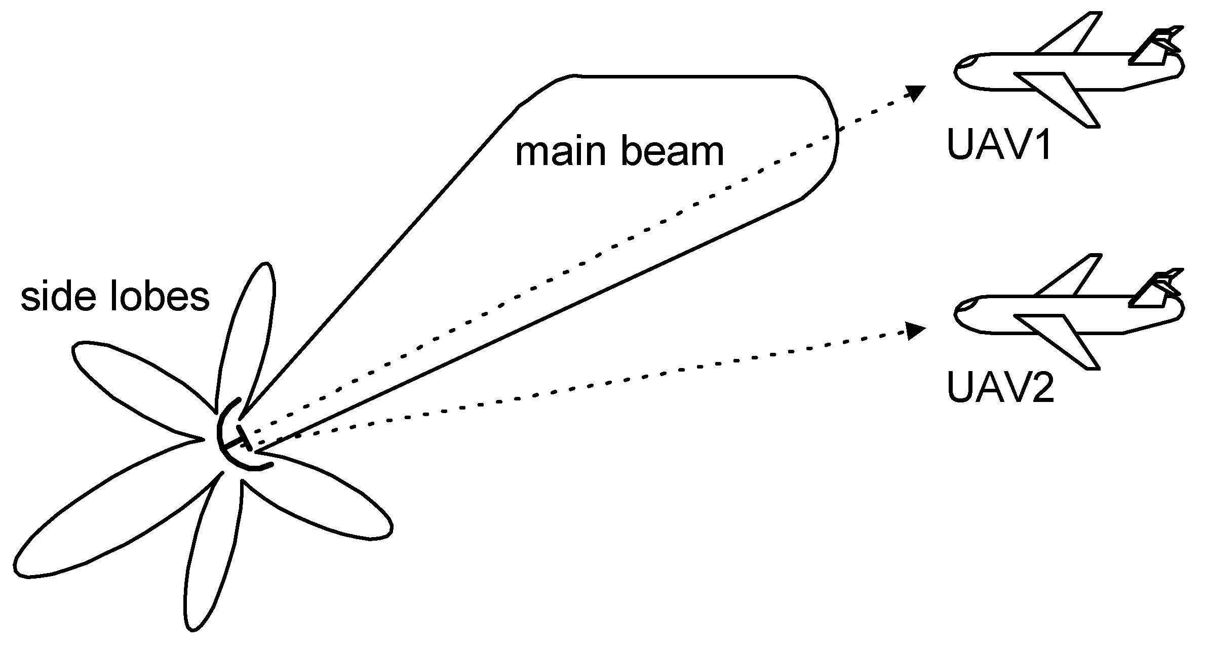 Sensors Free Full Text Some Of Problems Of Direction Finding Of Ground Based Radars Using Monopulse Location System Installed On Unmanned Aerial Vehicle Html