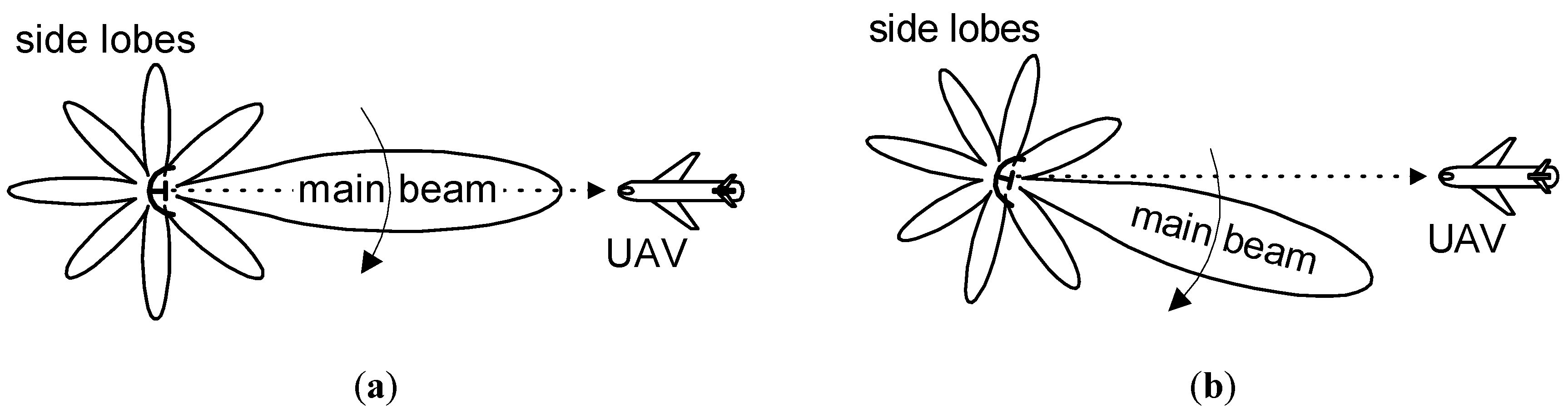 Sensors 20 05186 g002