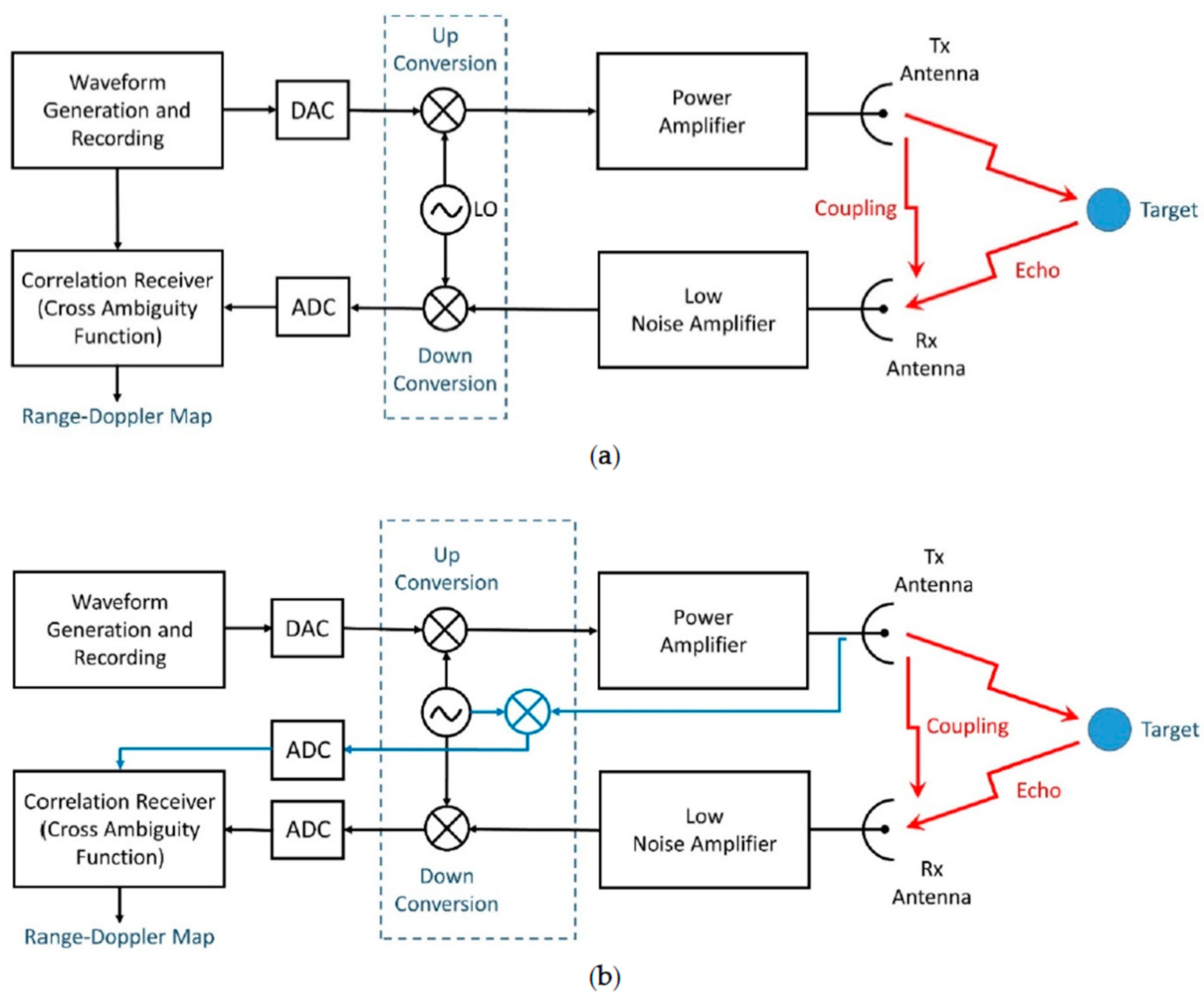 Sensors 20 05187 g002 Sensors 20 05187 g002