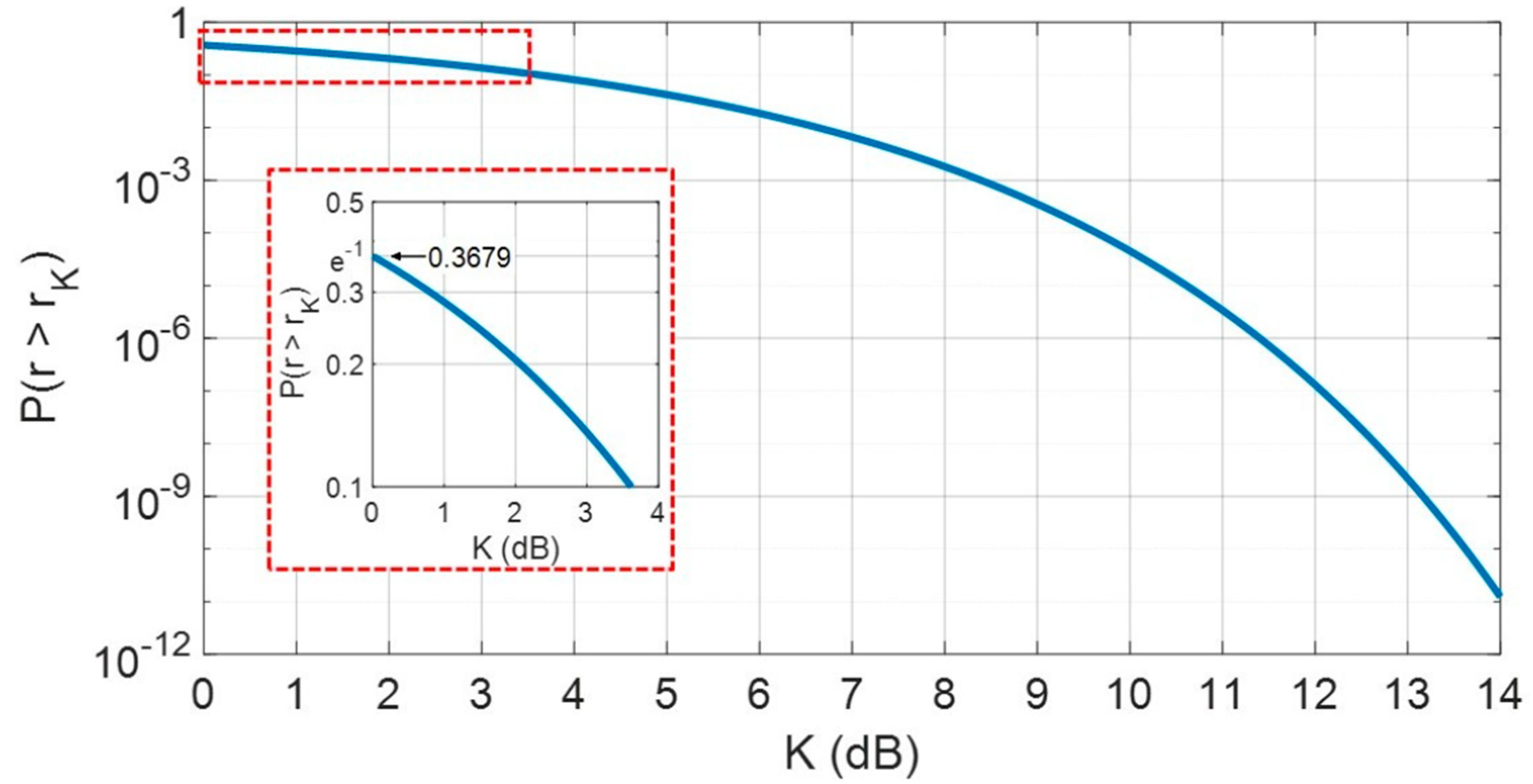 Sensors 20 05187 g003 Sensors 20 05187 g003