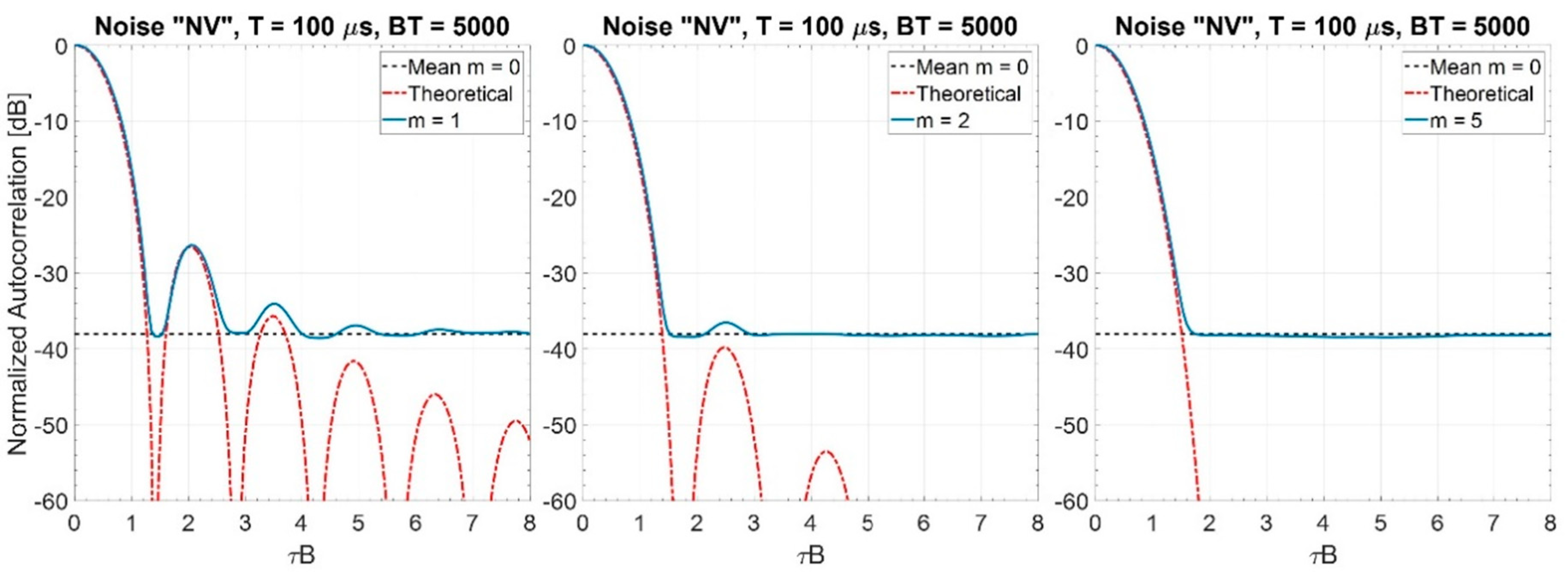 Sensors 20 05187 g007 Sensors 20 05187 g007