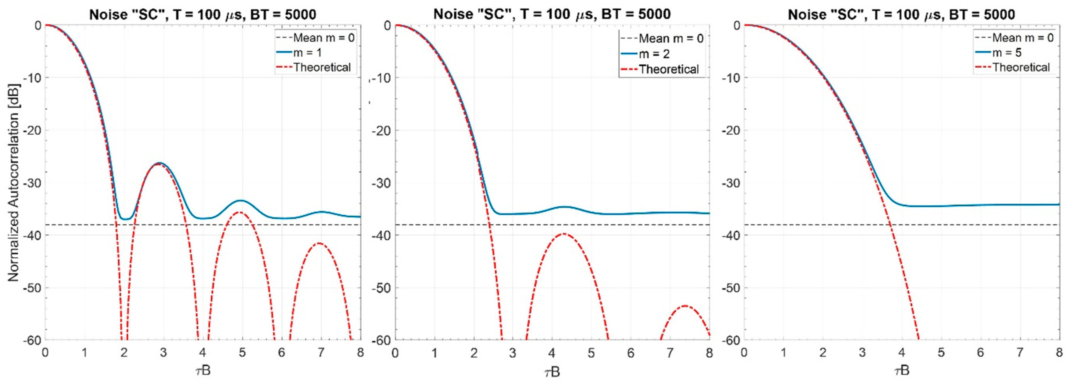 Sensors 20 05187 g009 Sensors 20 05187 g009
