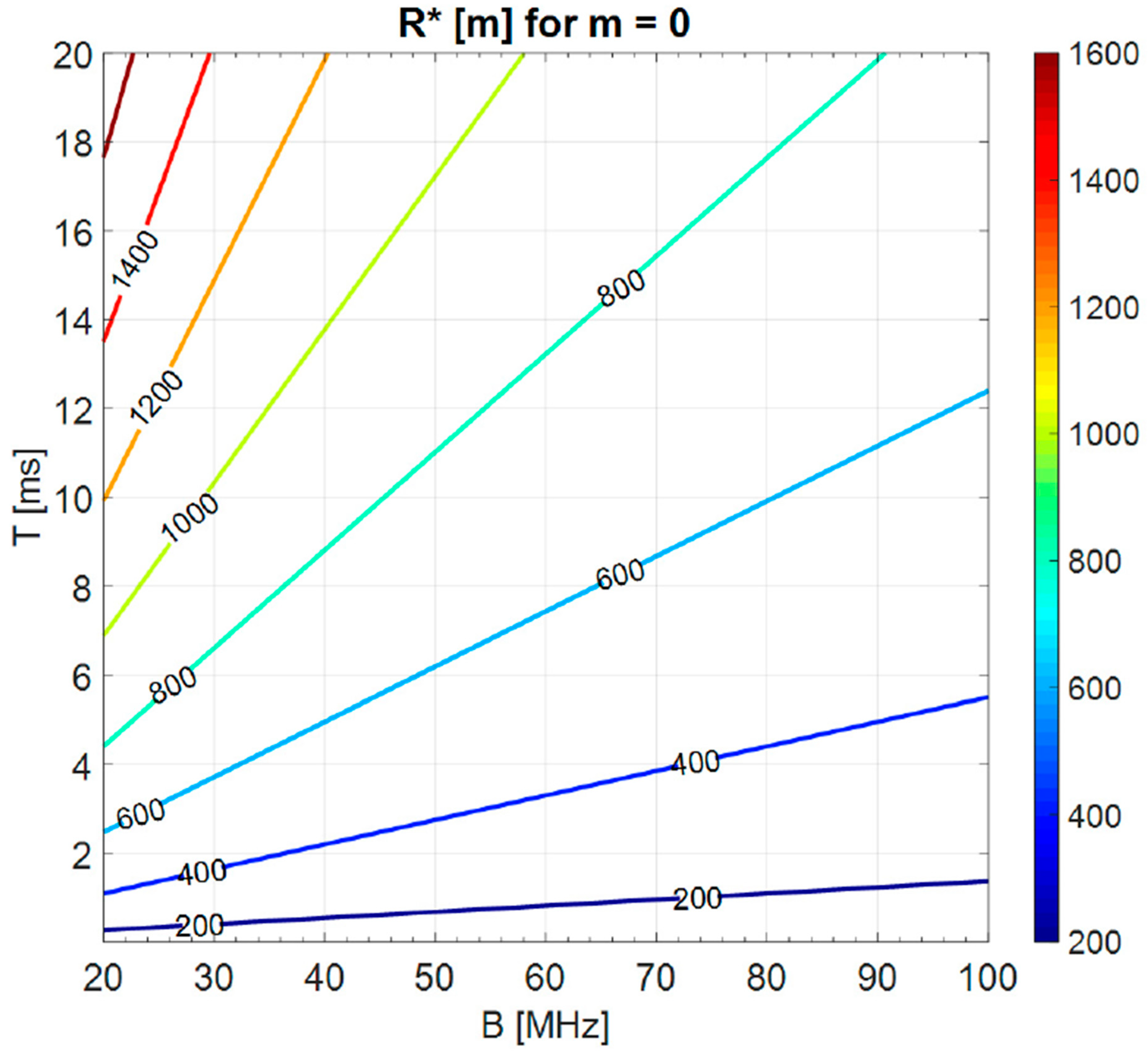 Sensors 20 05187 g012 Sensors 20 05187 g012