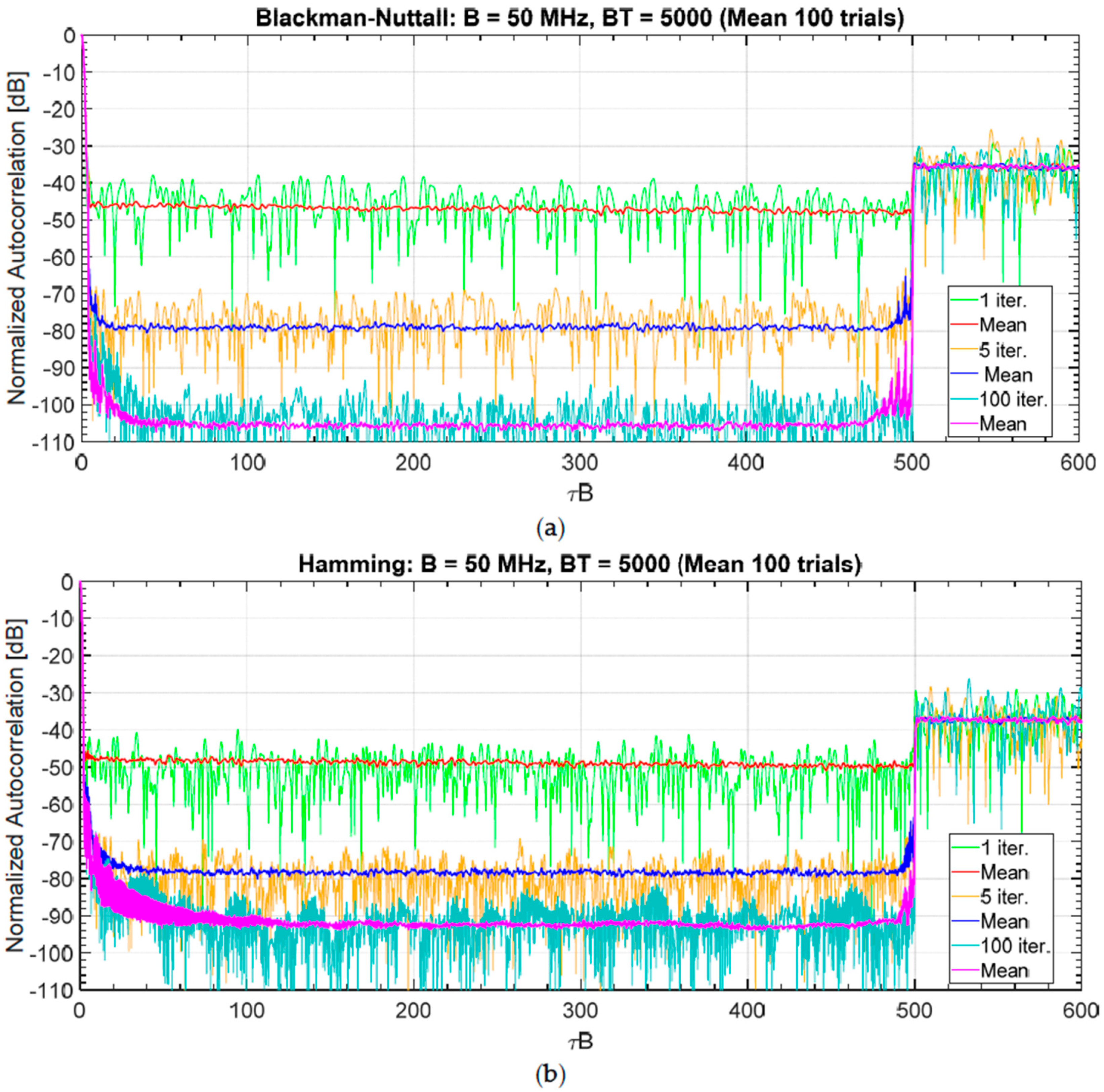 Sensors 20 05187 g018 Sensors 20 05187 g018