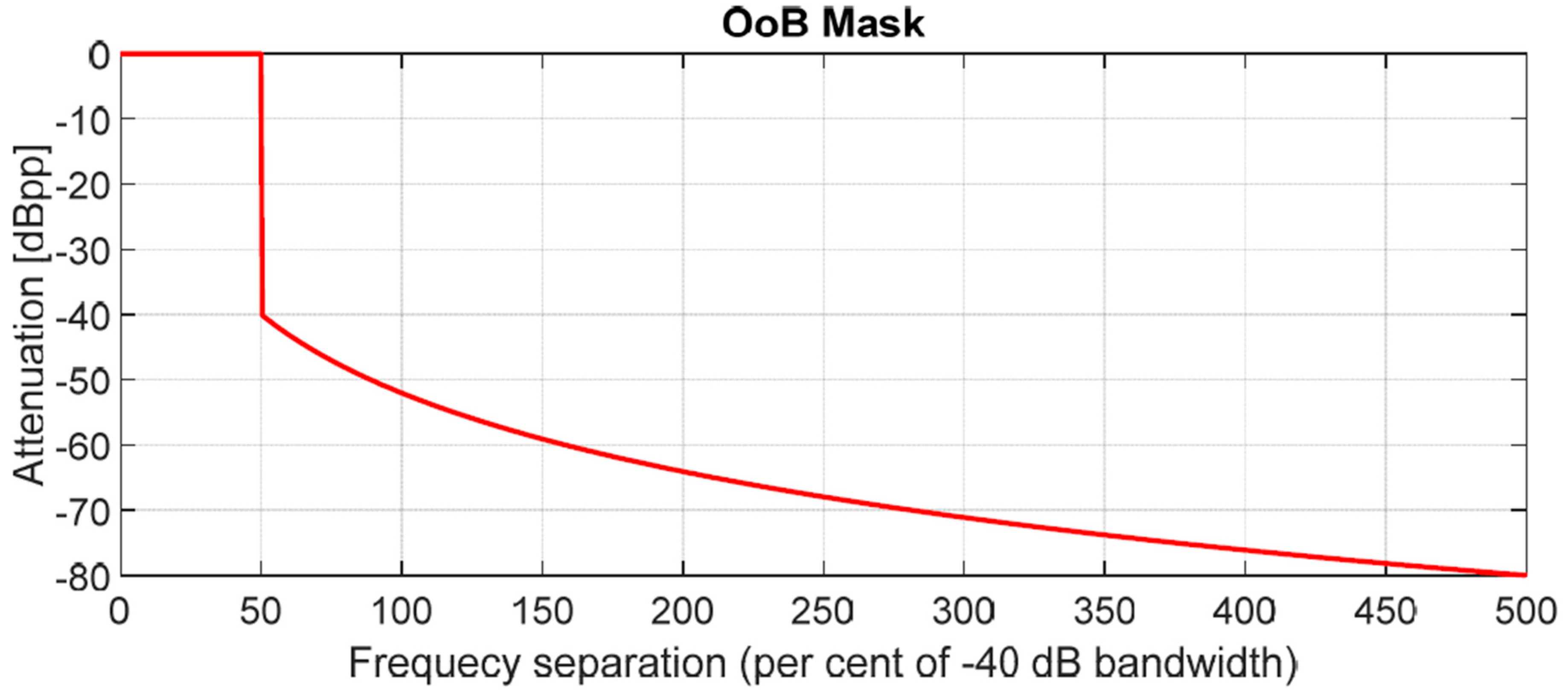 Sensors 20 05187 g0a1 Sensors 20 05187 g0a1