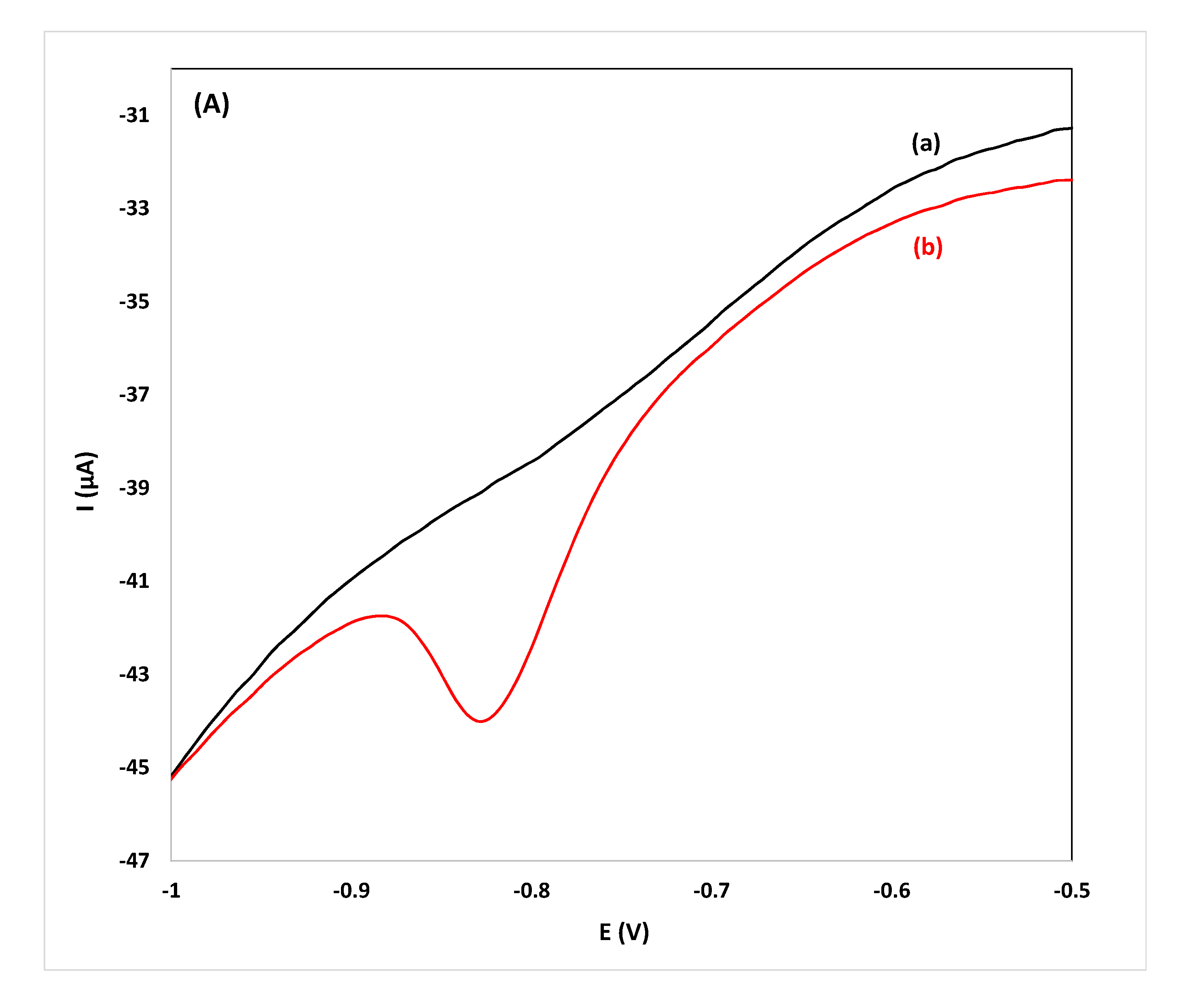 Sensors 20 05192 g004a
