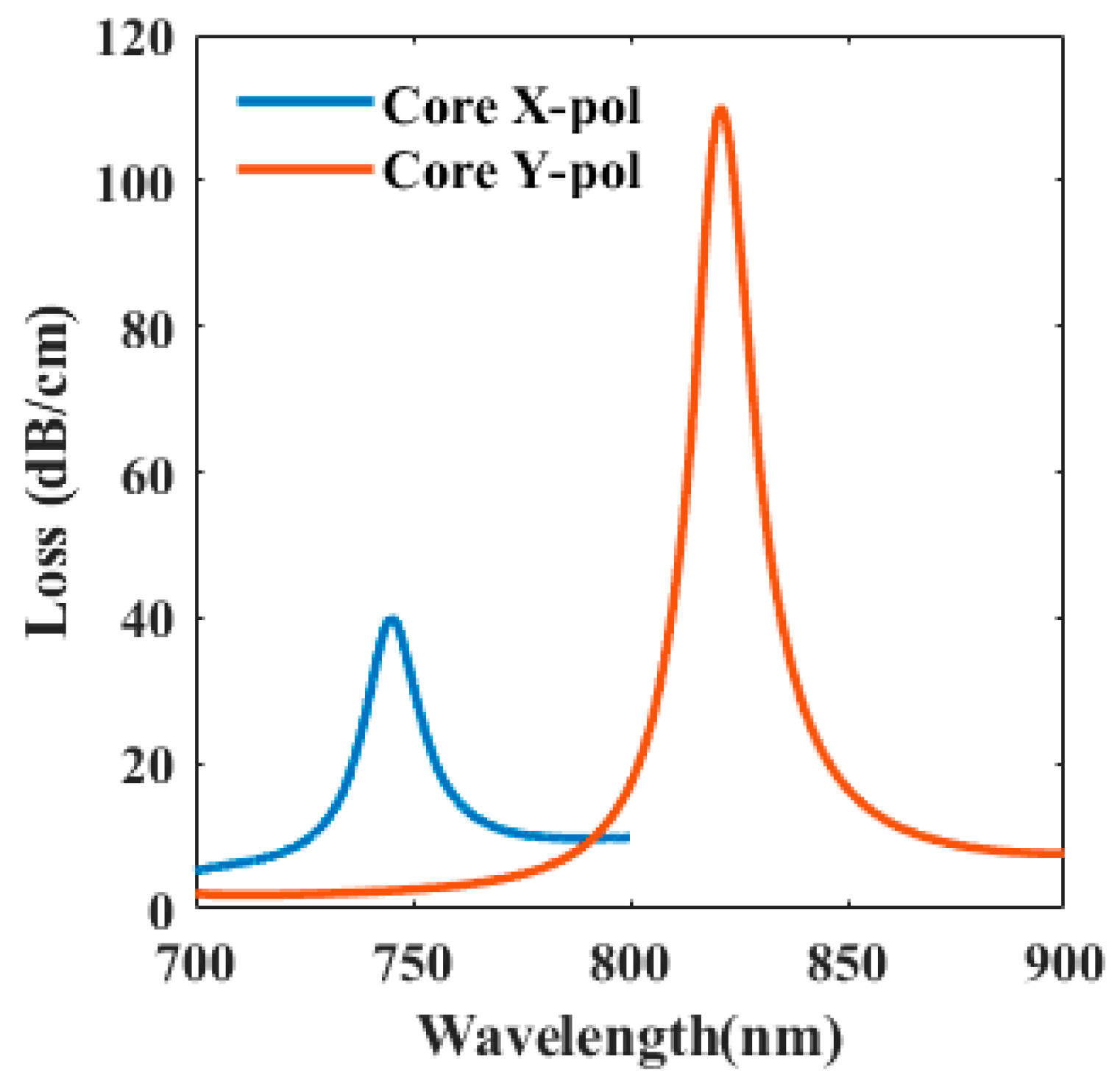 Sensors 20 05193 g003
