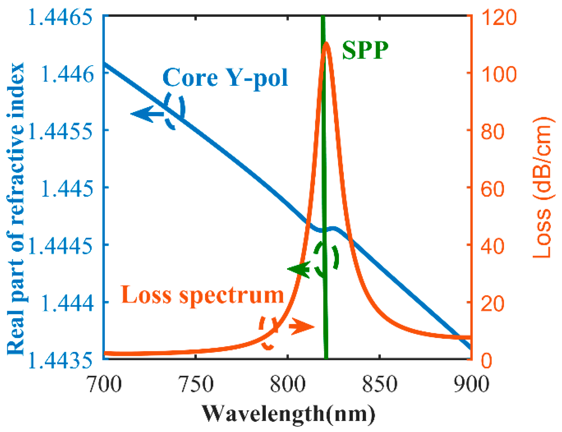 Sensors 20 05193 g005