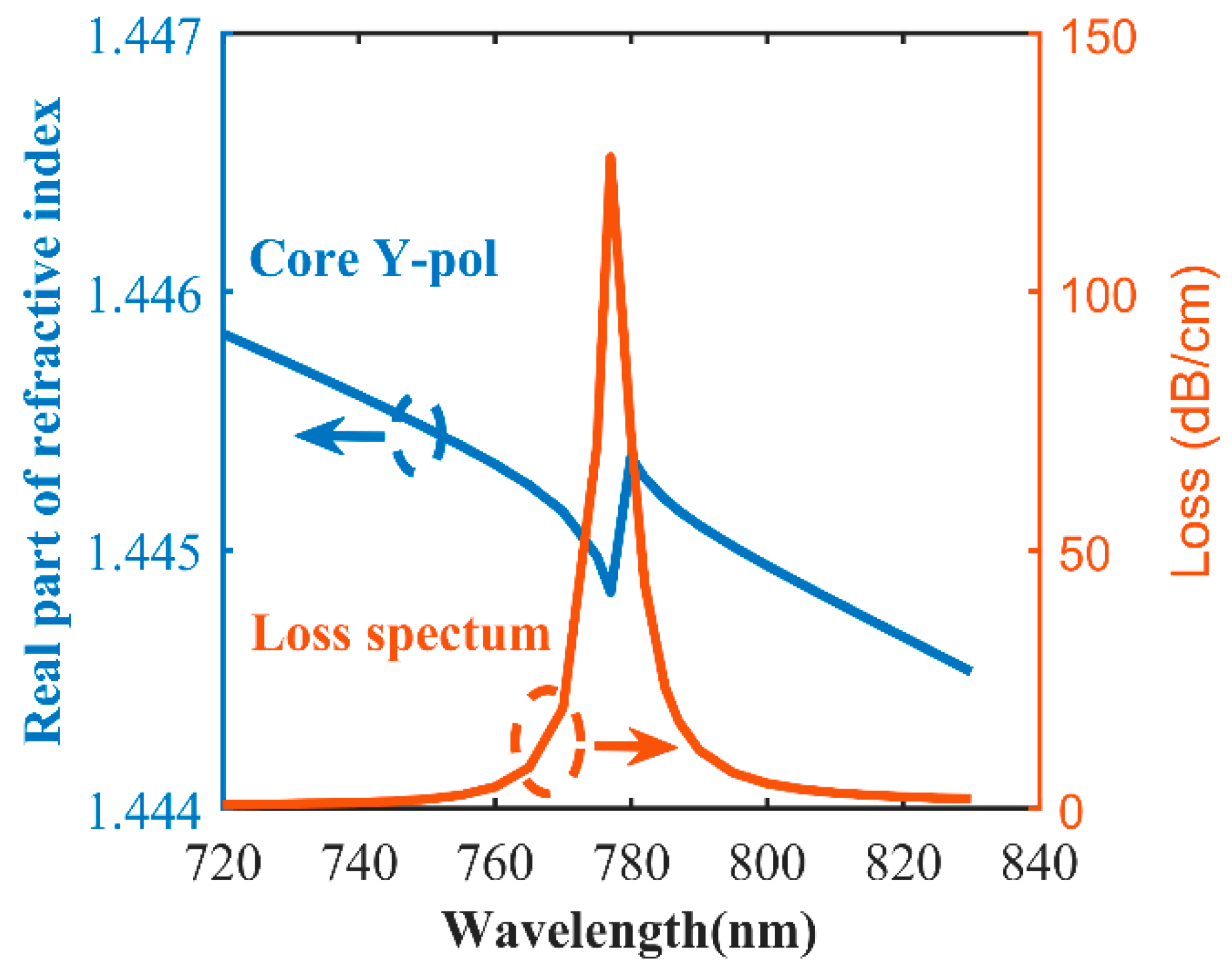 Sensors 20 05193 g006