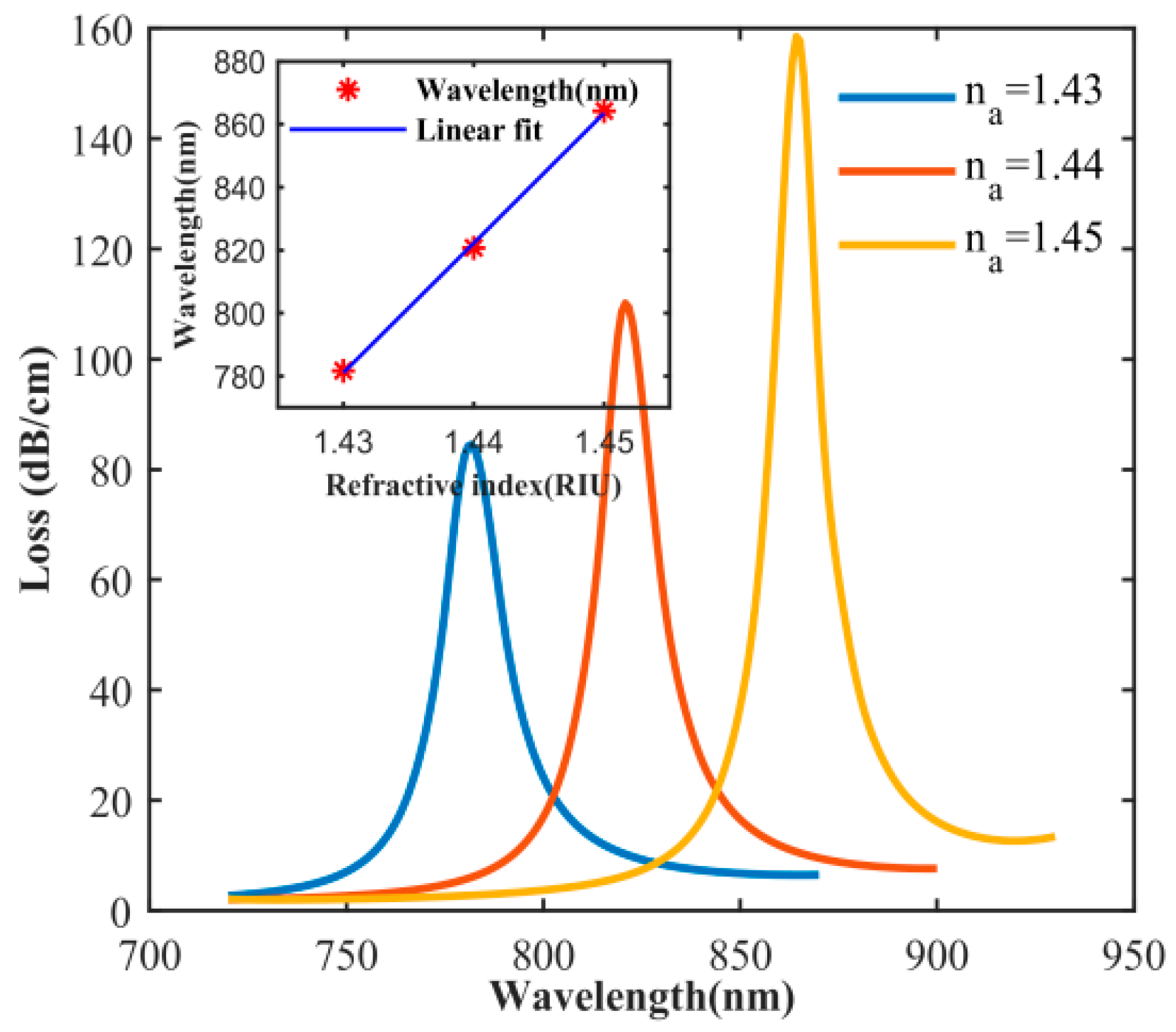 Sensors 20 05193 g007