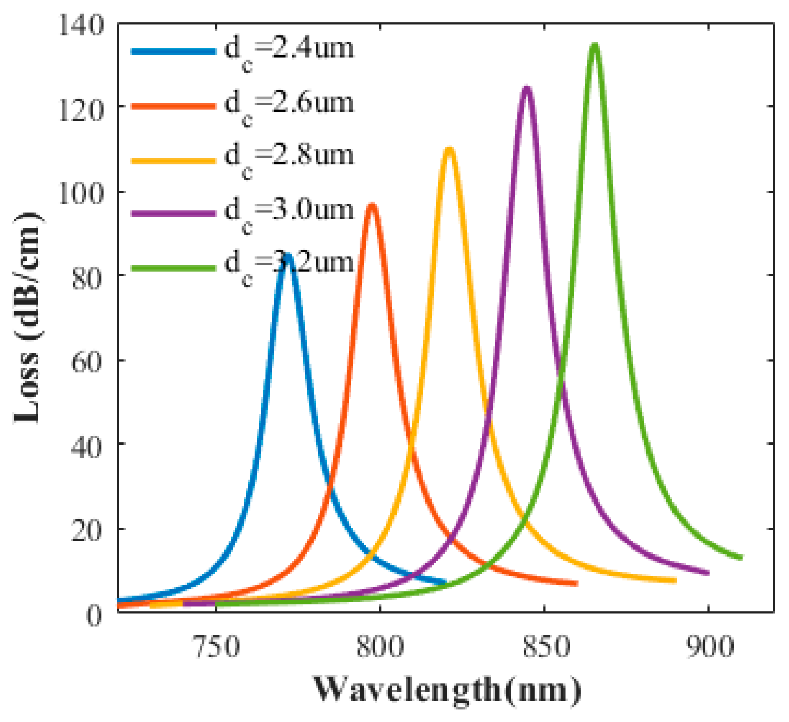 Sensors 20 05193 g010