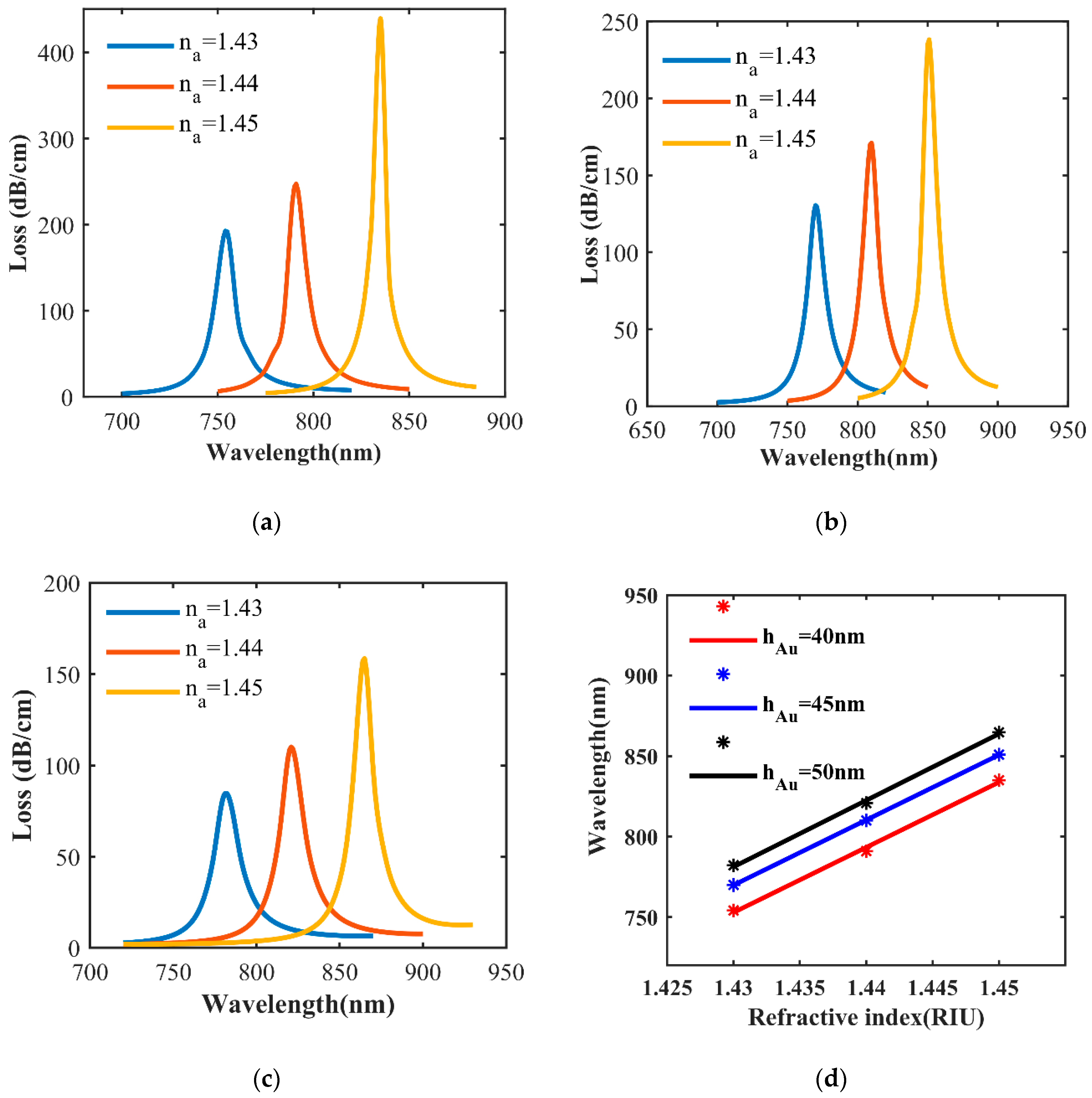 Sensors 20 05193 g011