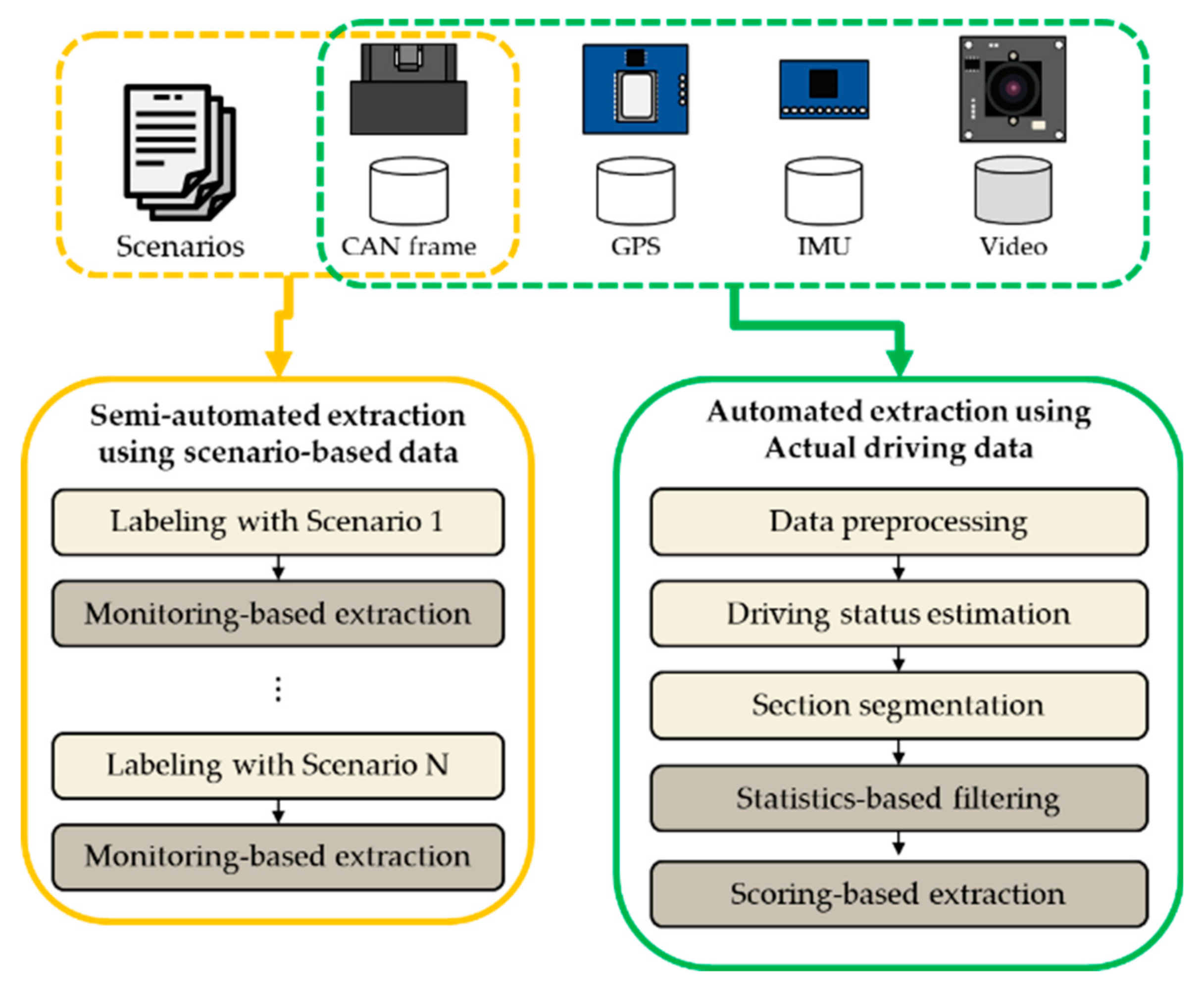 Sensors 20 05197 g001 Sensors 20 05197 g001