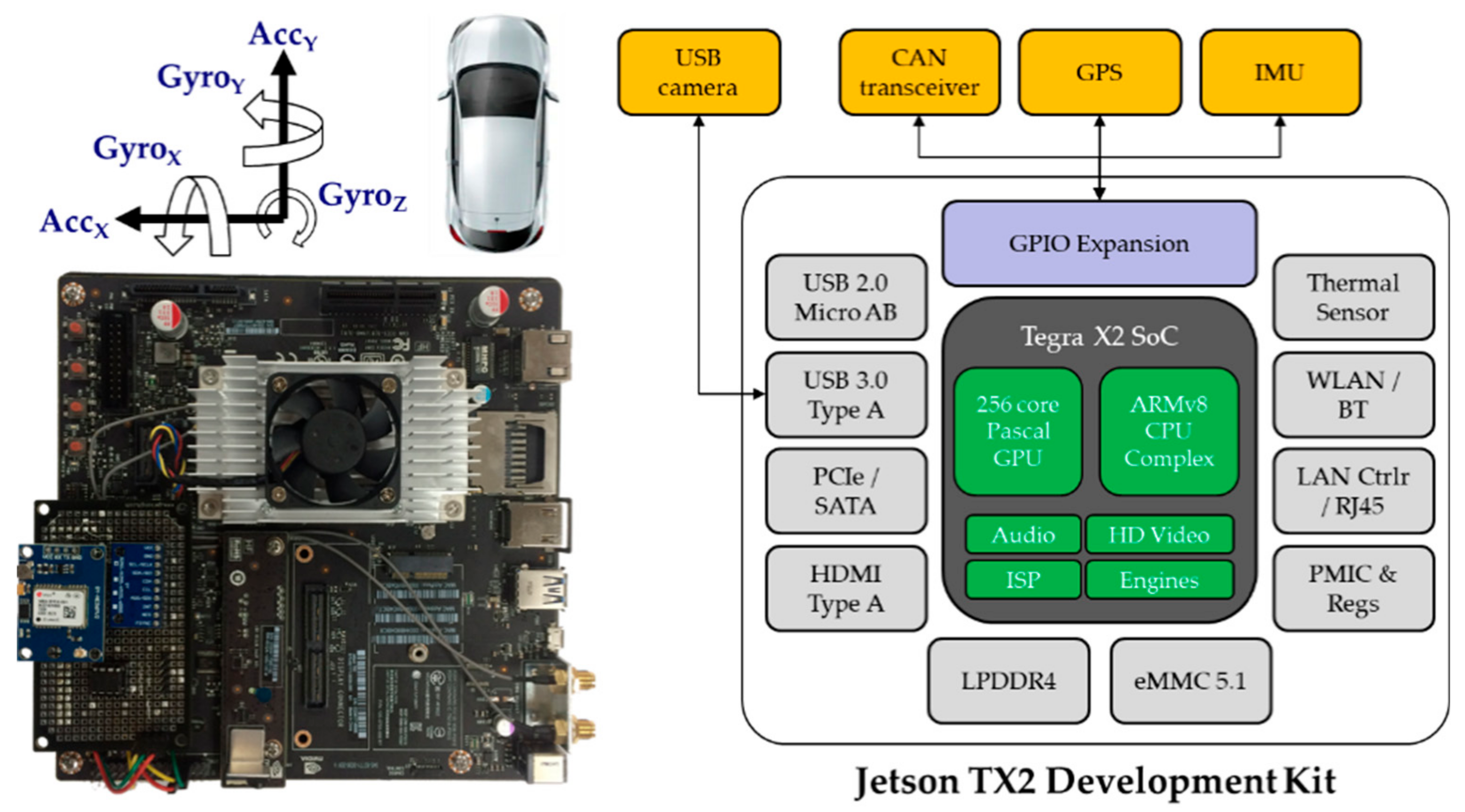 Sensors 20 05197 g002 Sensors 20 05197 g002