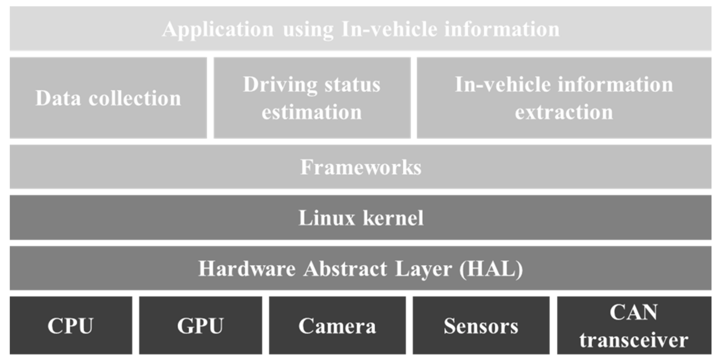 Sensors 20 05197 g003 Sensors 20 05197 g003