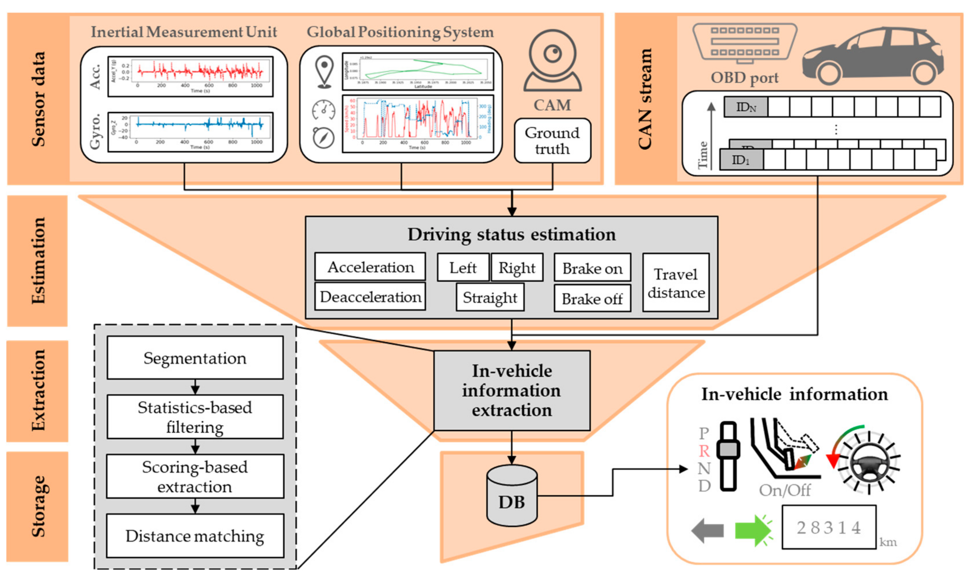 Sensors 20 05197 g005 Sensors 20 05197 g005